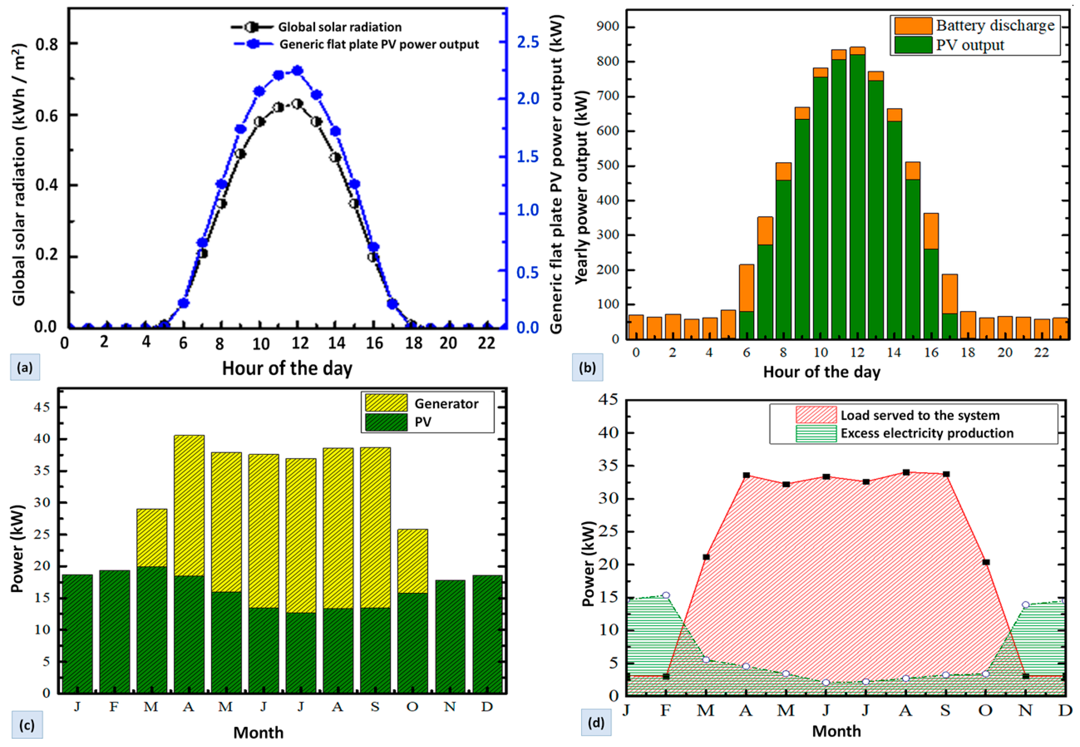 Sustainability 12 08609 g009
