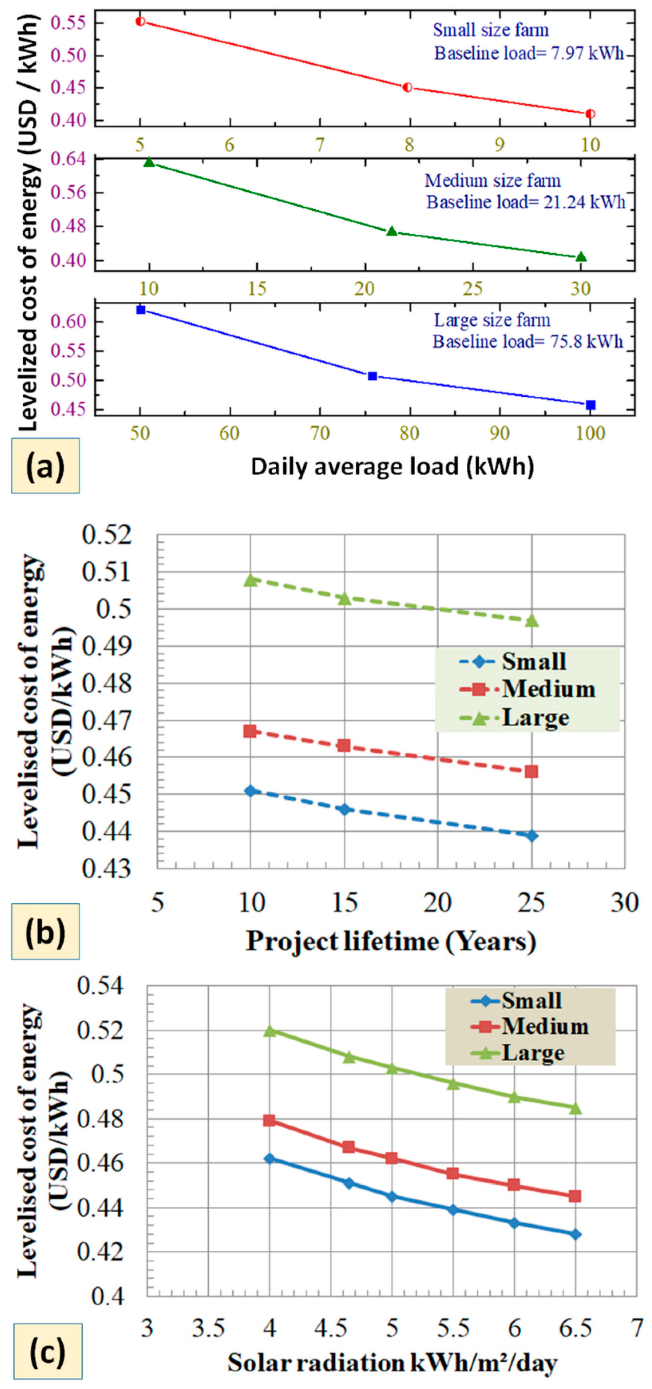 Sustainability 12 08609 g010