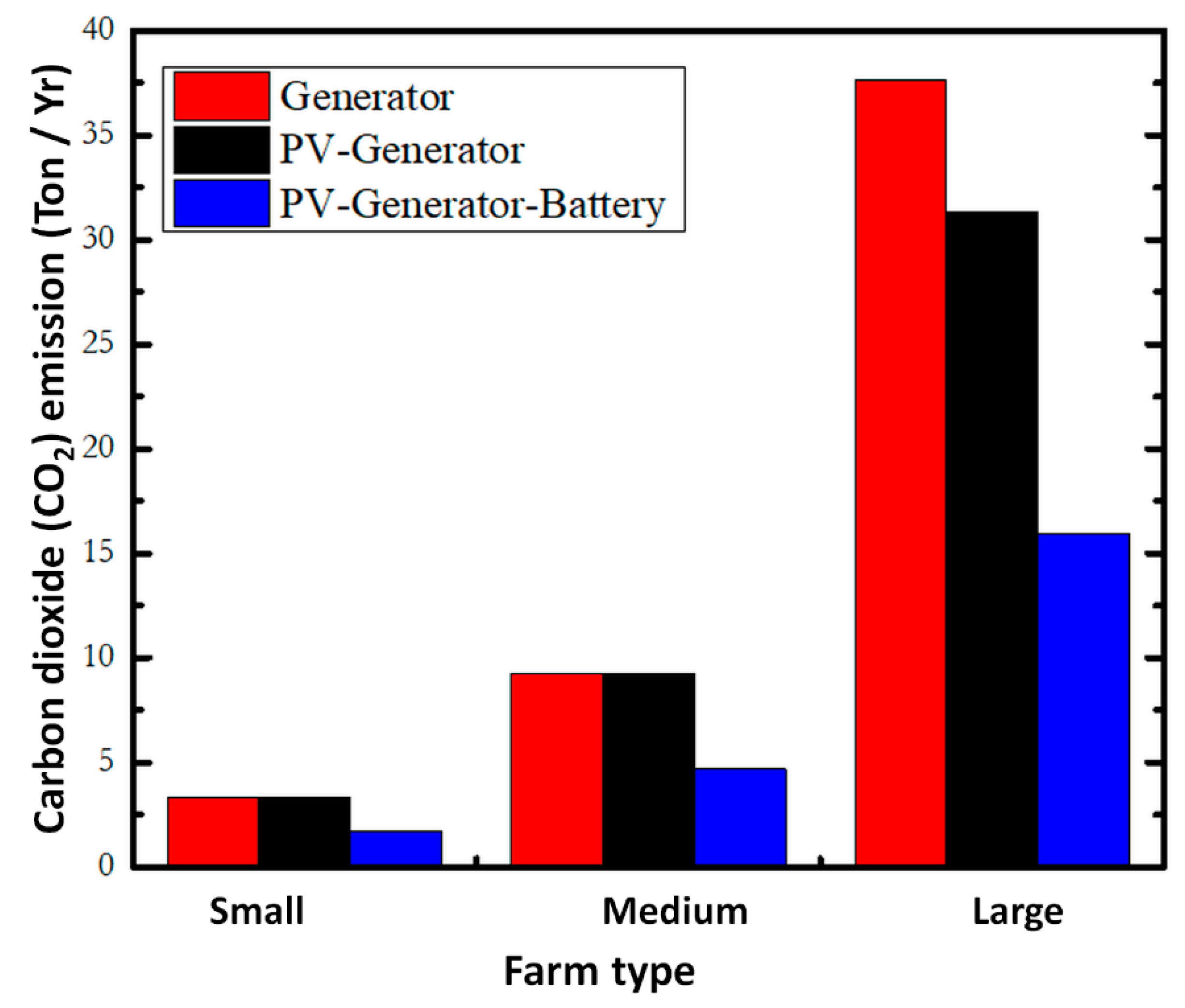 Sustainability 12 08609 g011