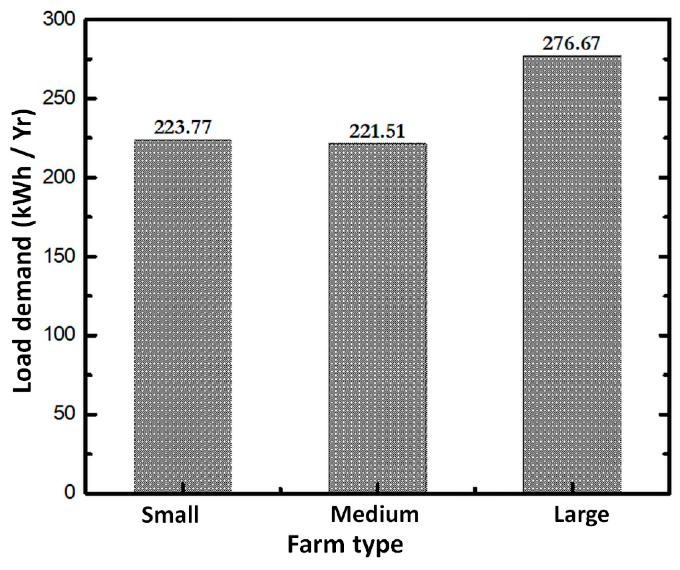 Sustainability 12 08609 g012