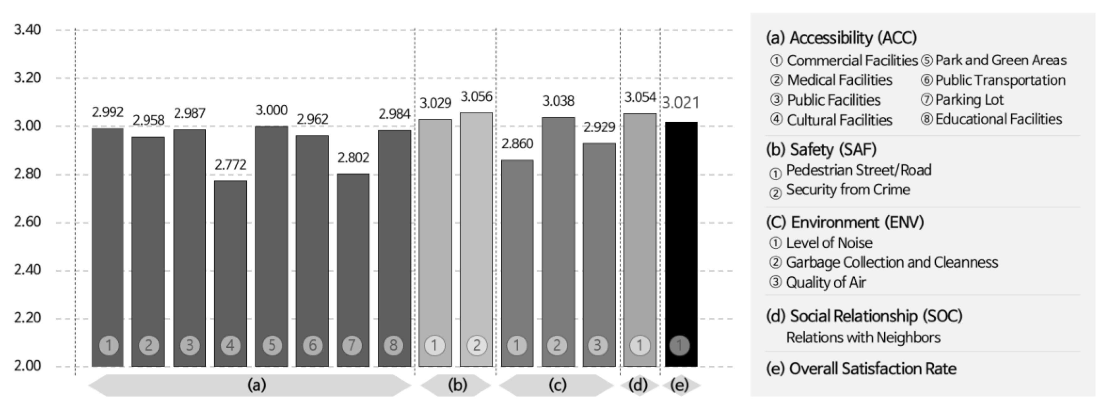 Sustainability 12 08611 g002