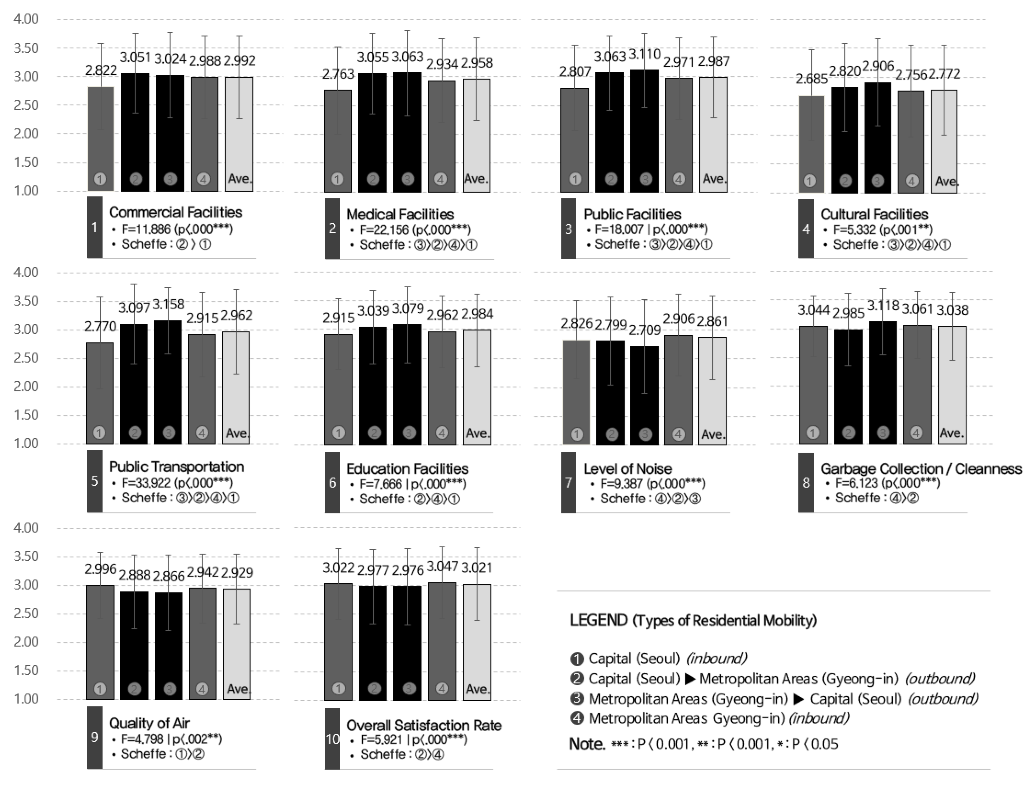 Sustainability 12 08611 g003