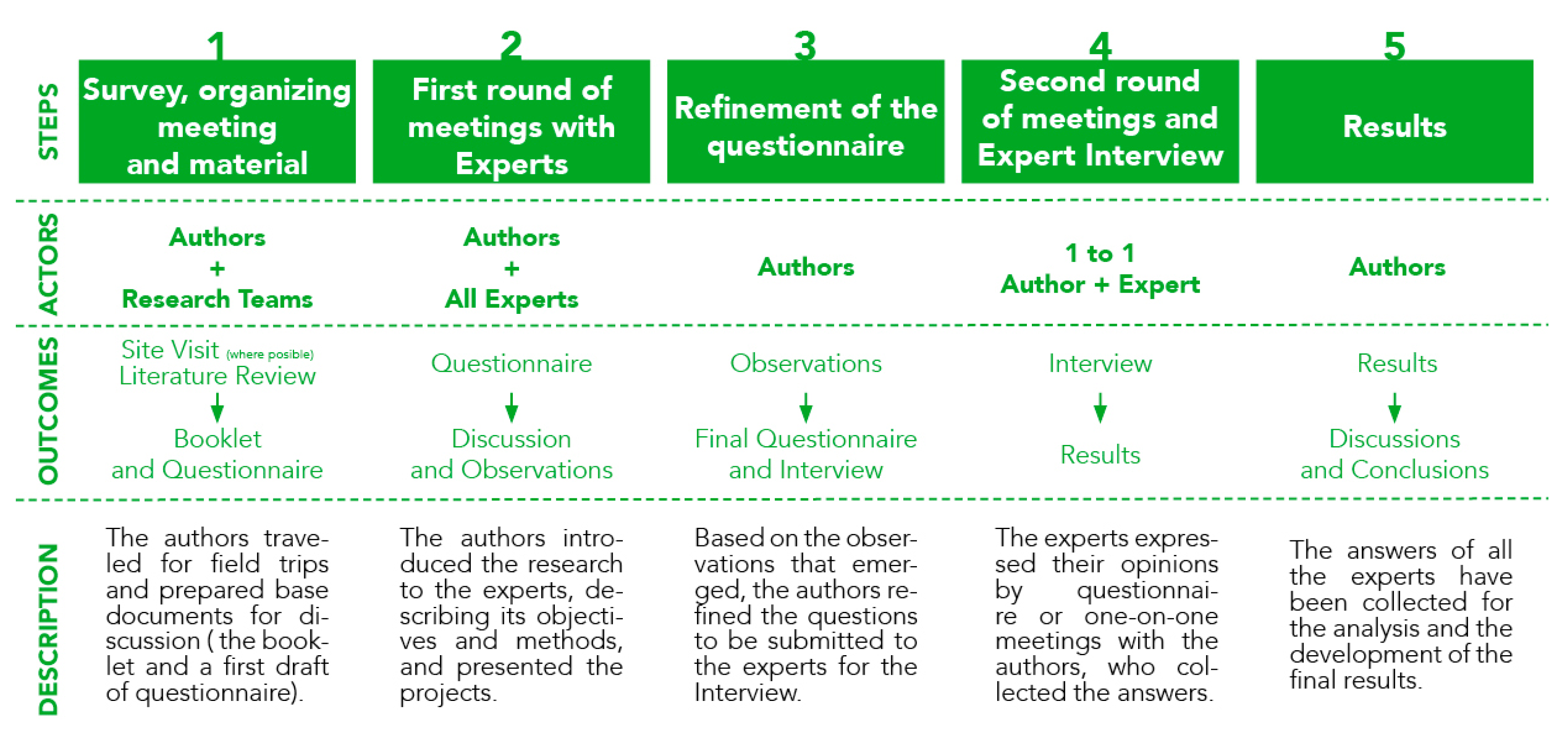 Sustainability 12 08616 g007