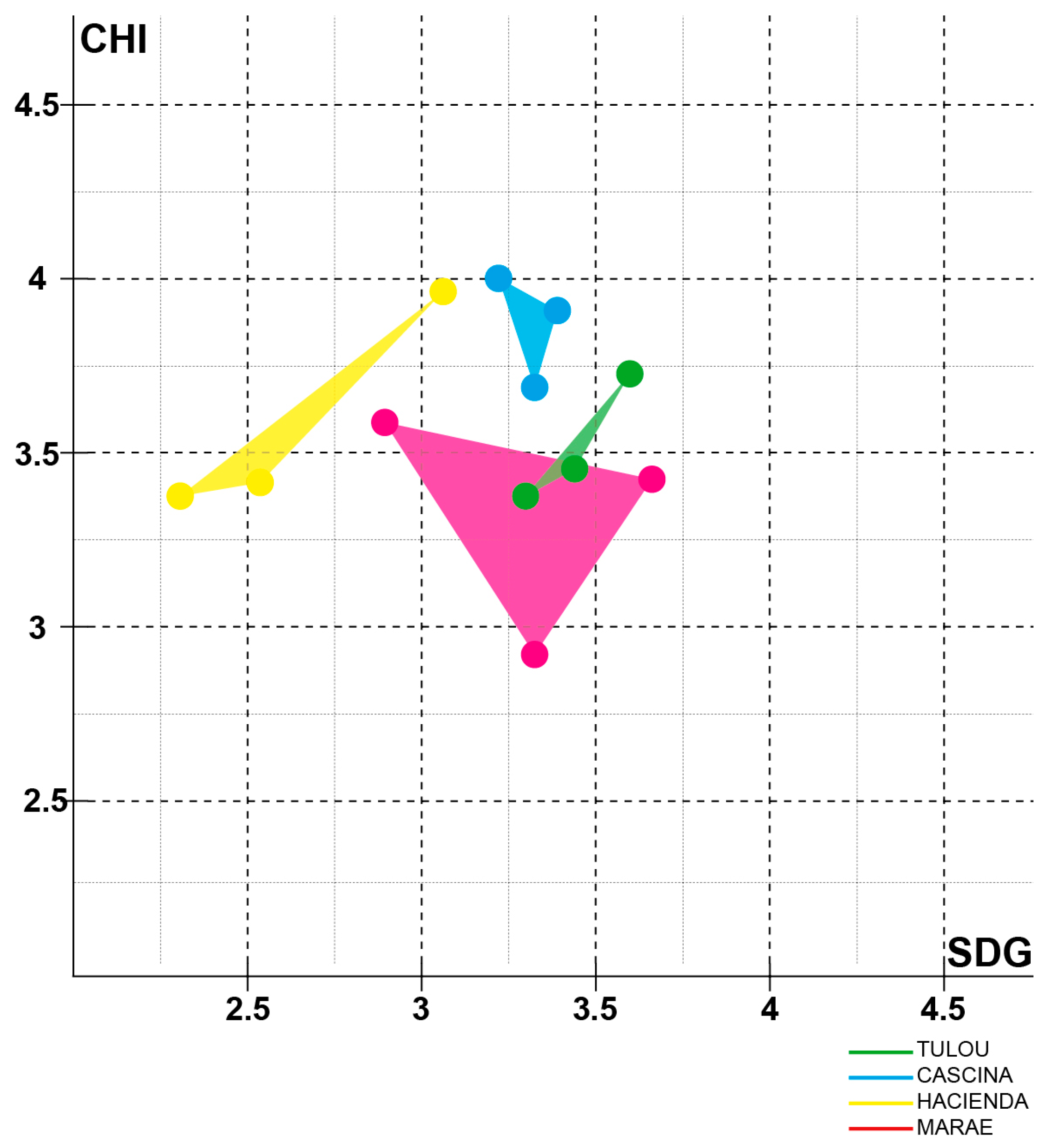 Sustainability 12 08616 g008
