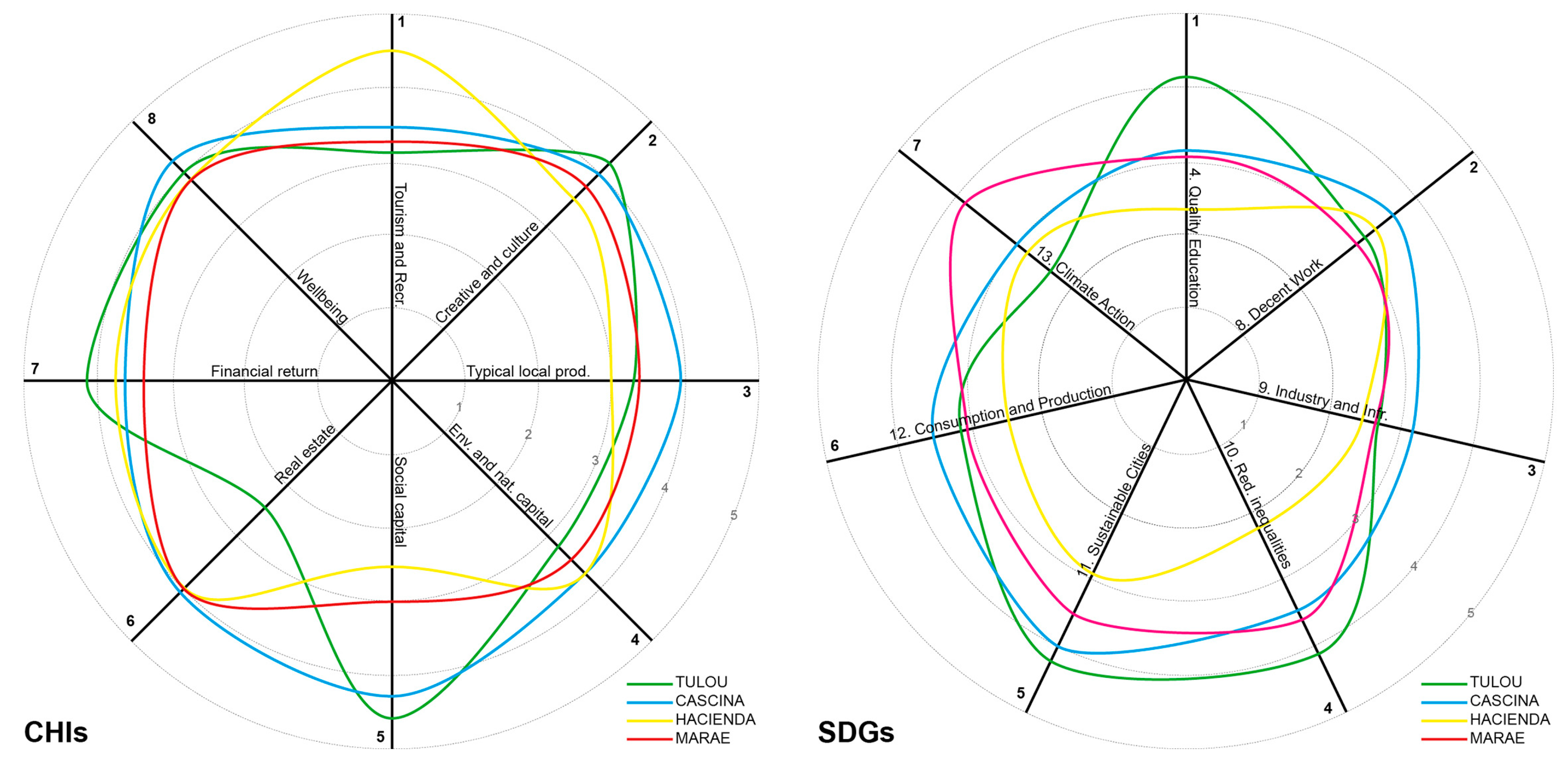 Sustainability 12 08616 g009
