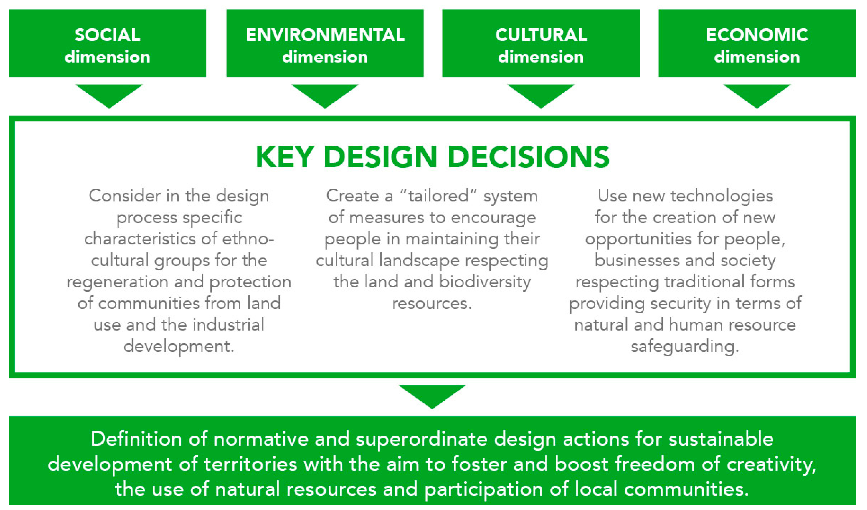 Sustainability 12 08616 g010