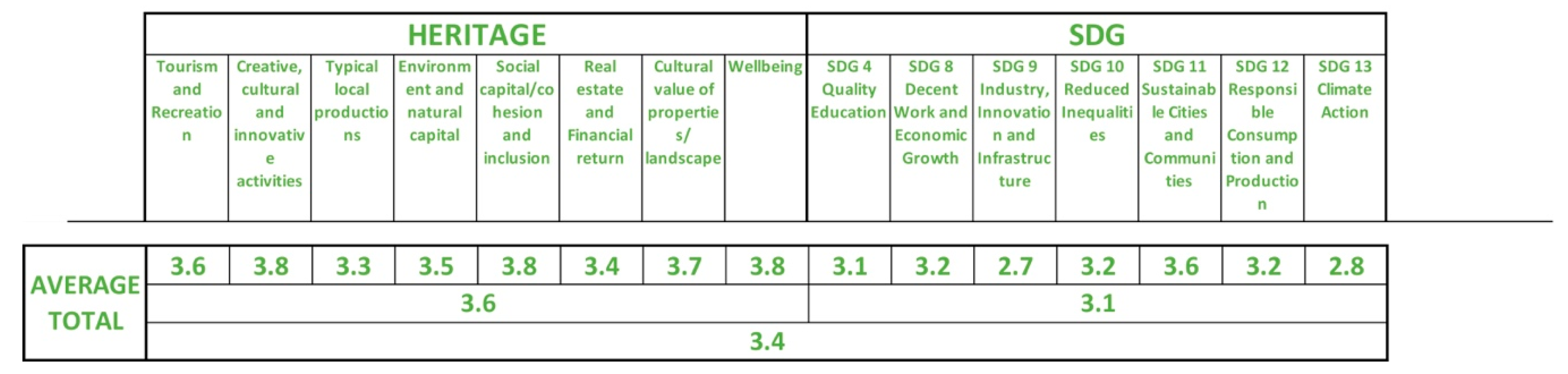 Sustainability 12 08616 i001