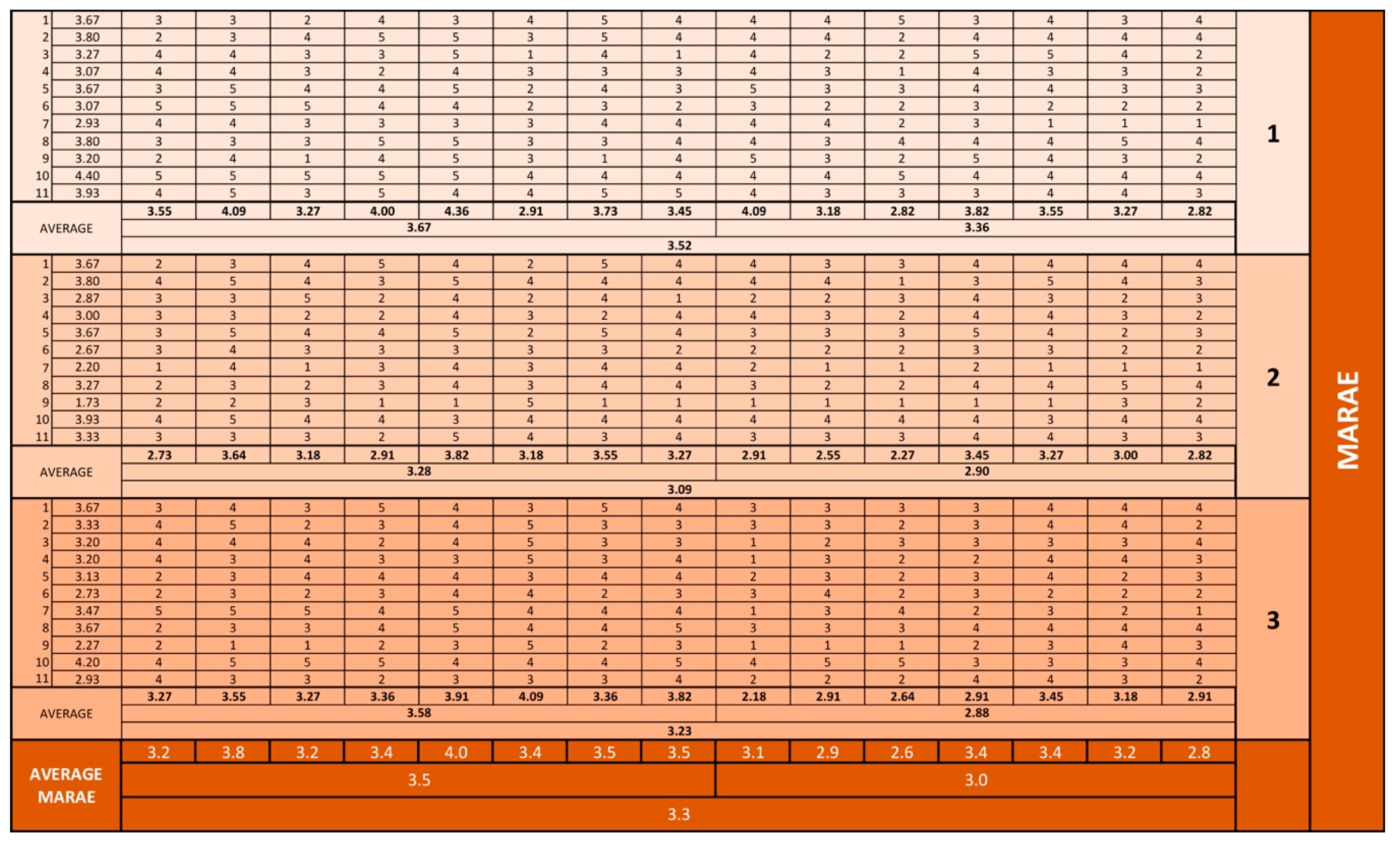 Sustainability 12 08616 i004