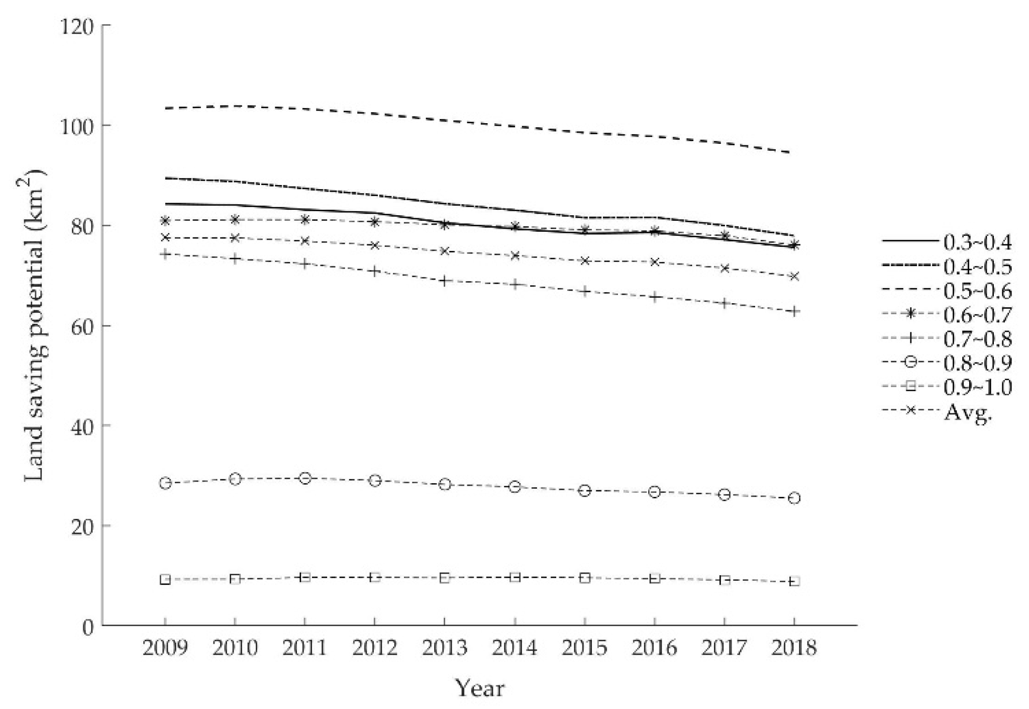 Sustainability 12 08623 g004