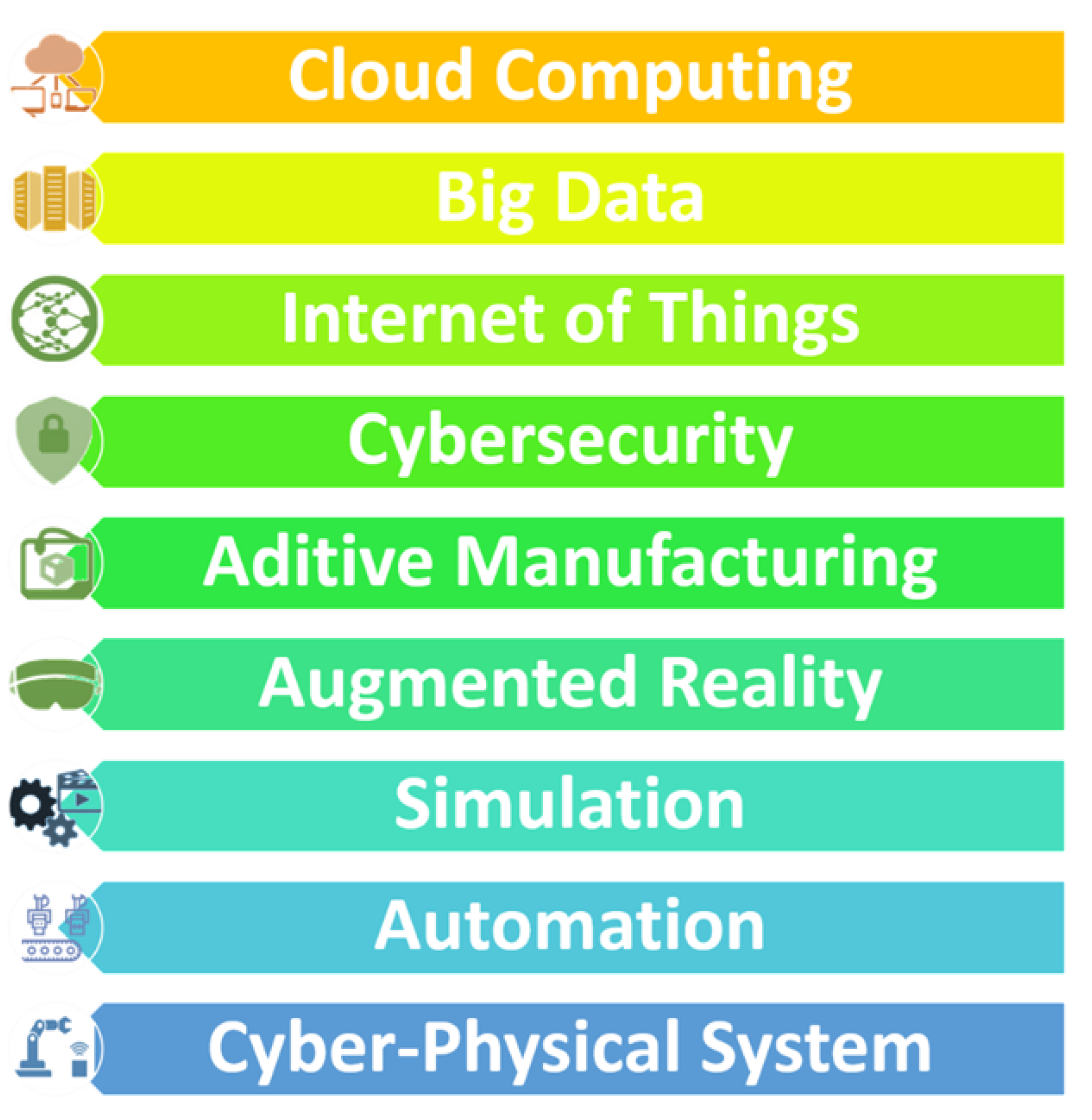 Sustainability 12 08629 g001