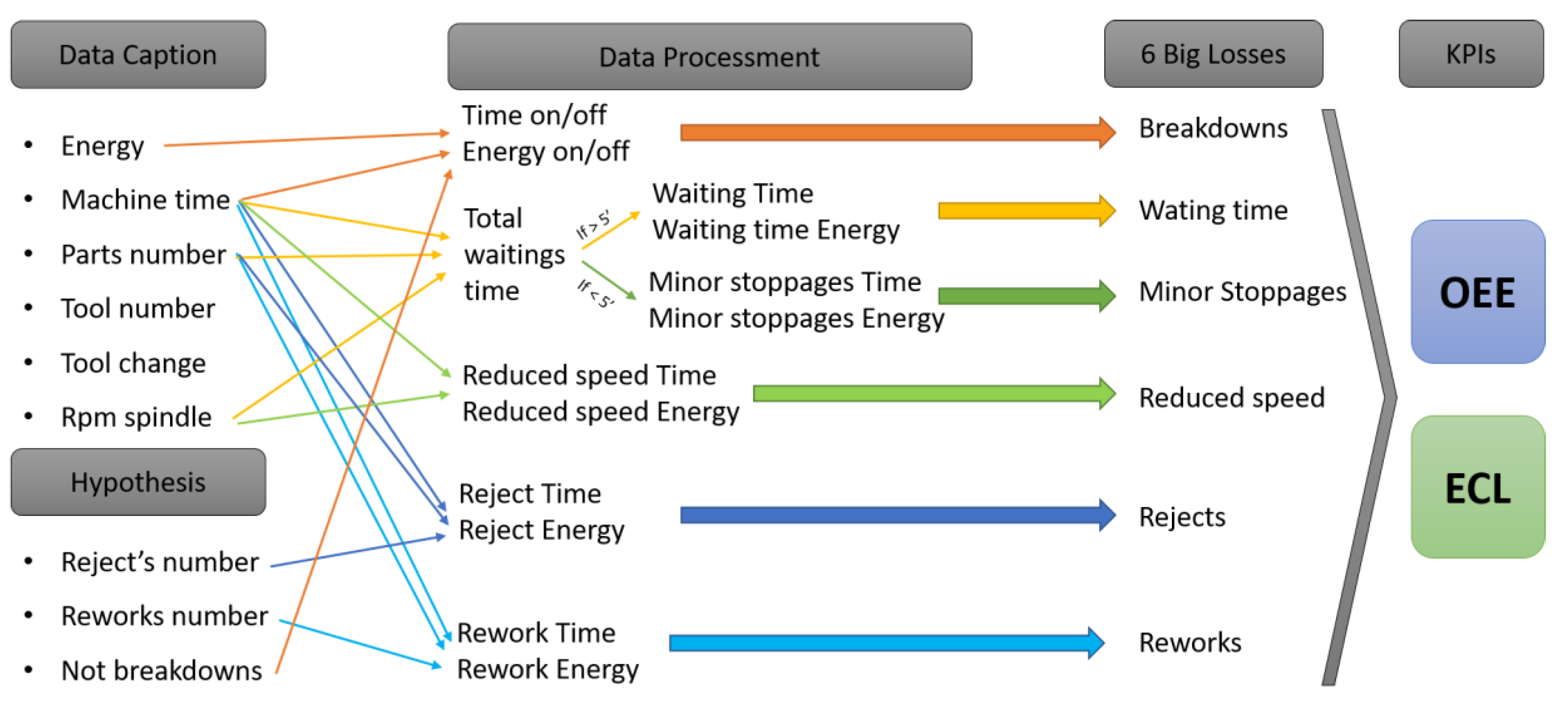 Sustainability 12 08629 g005