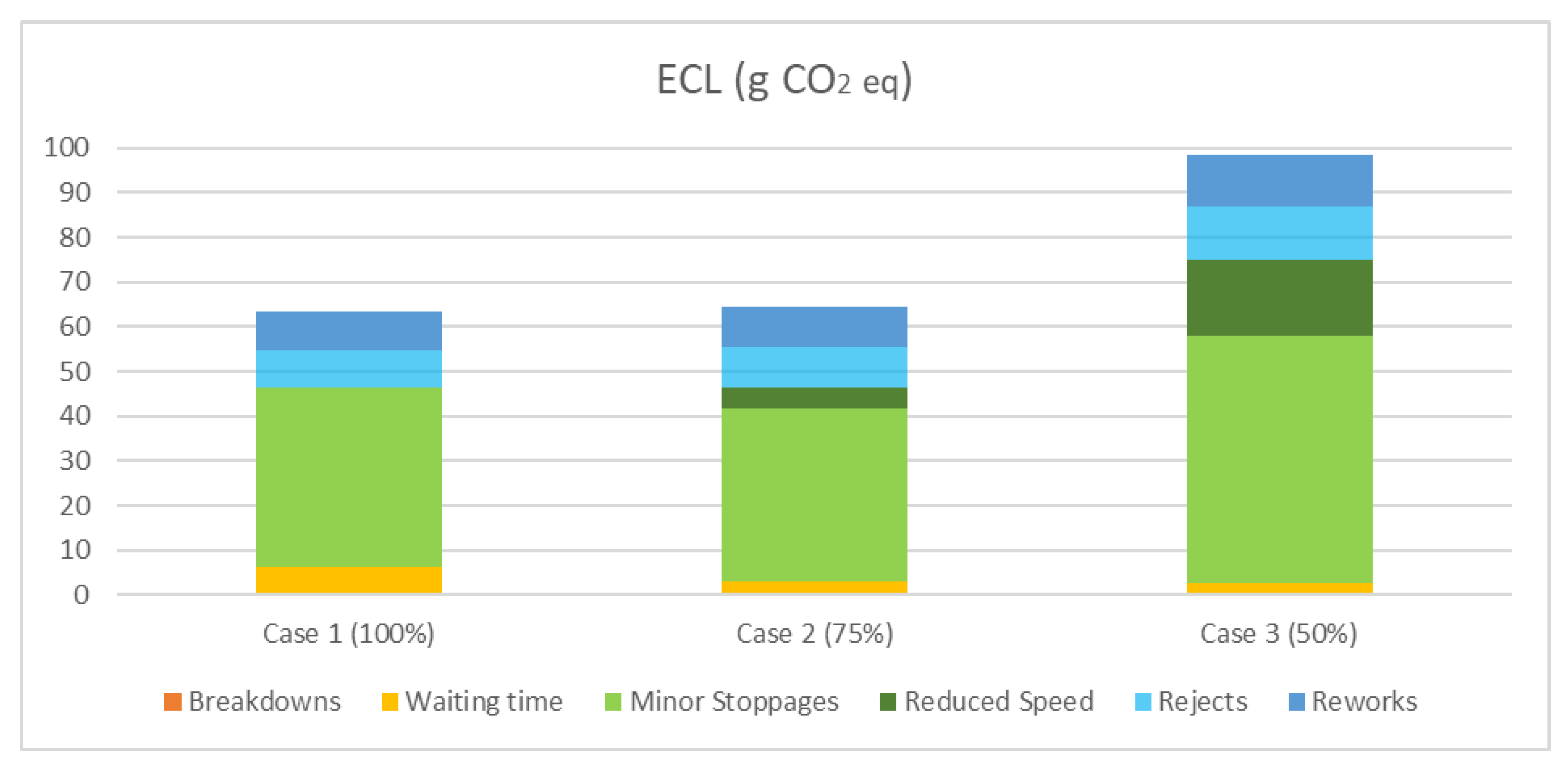 Sustainability 12 08629 g007