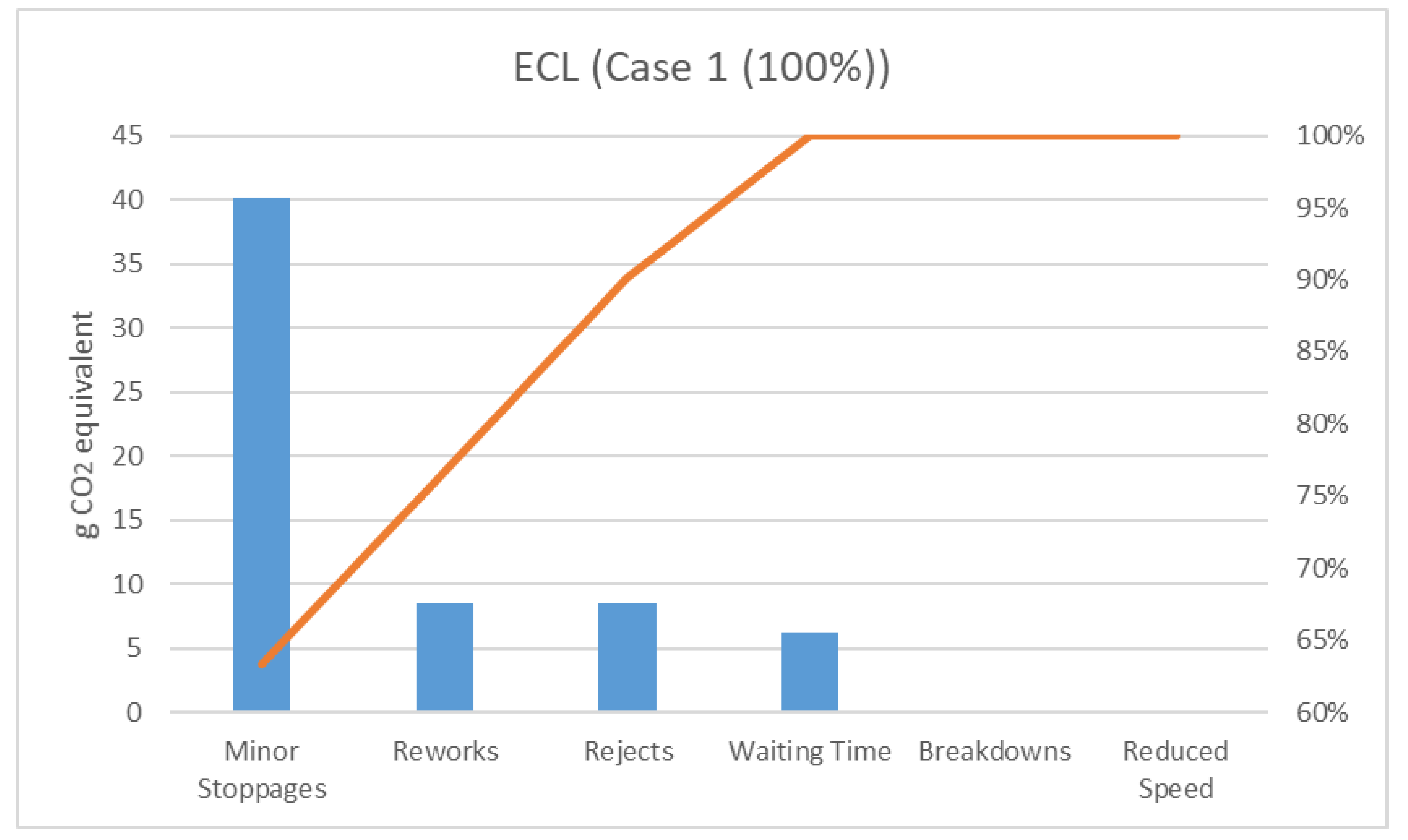 Sustainability 12 08629 g008