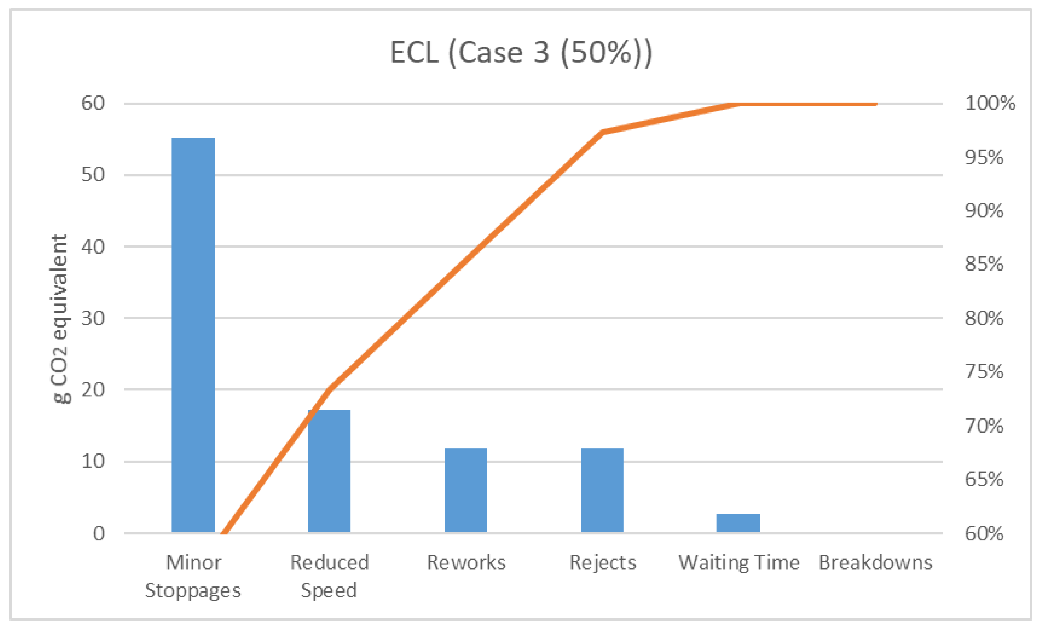 Sustainability 12 08629 g010
