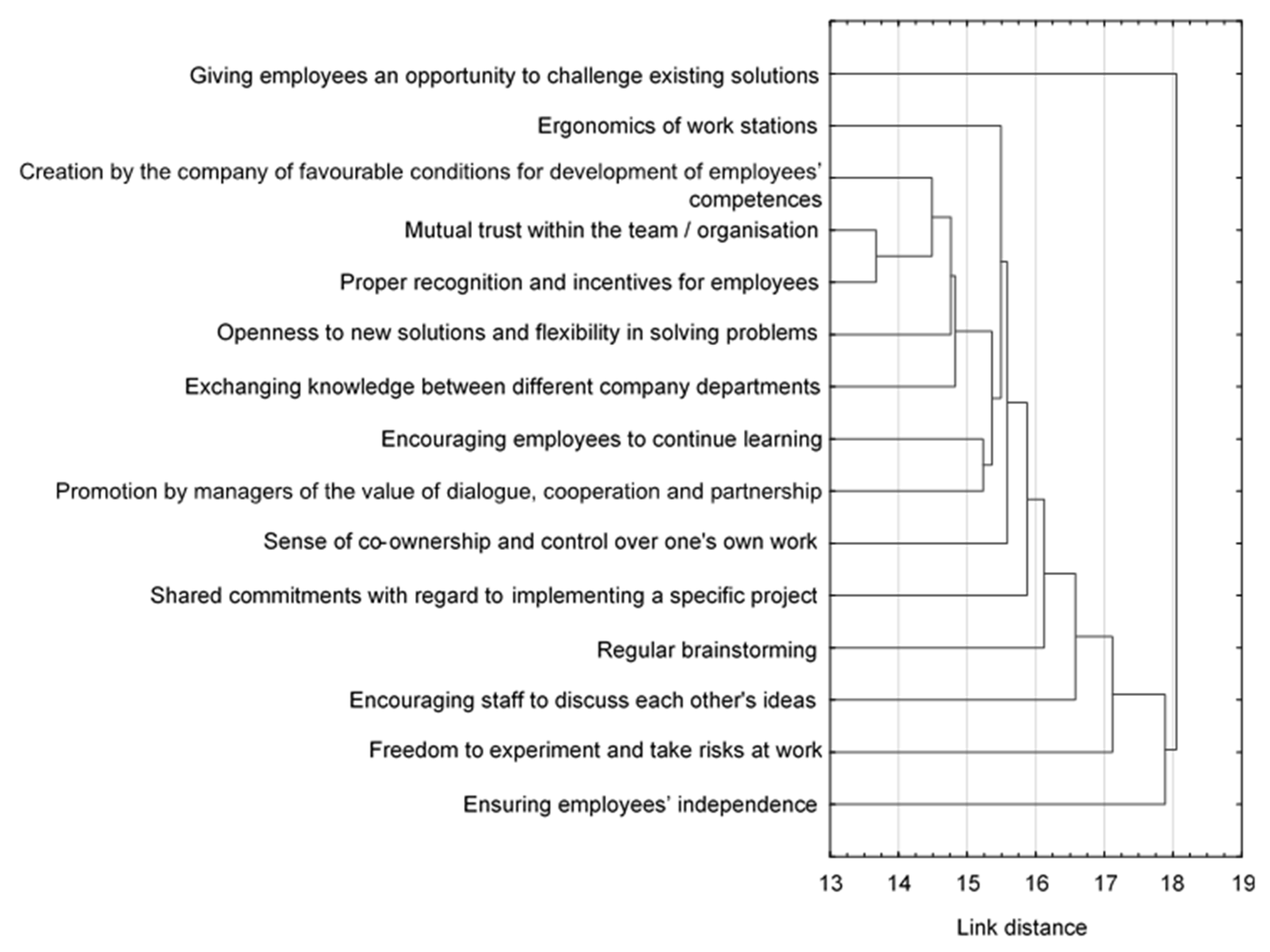 Sustainability 12 08630 g002