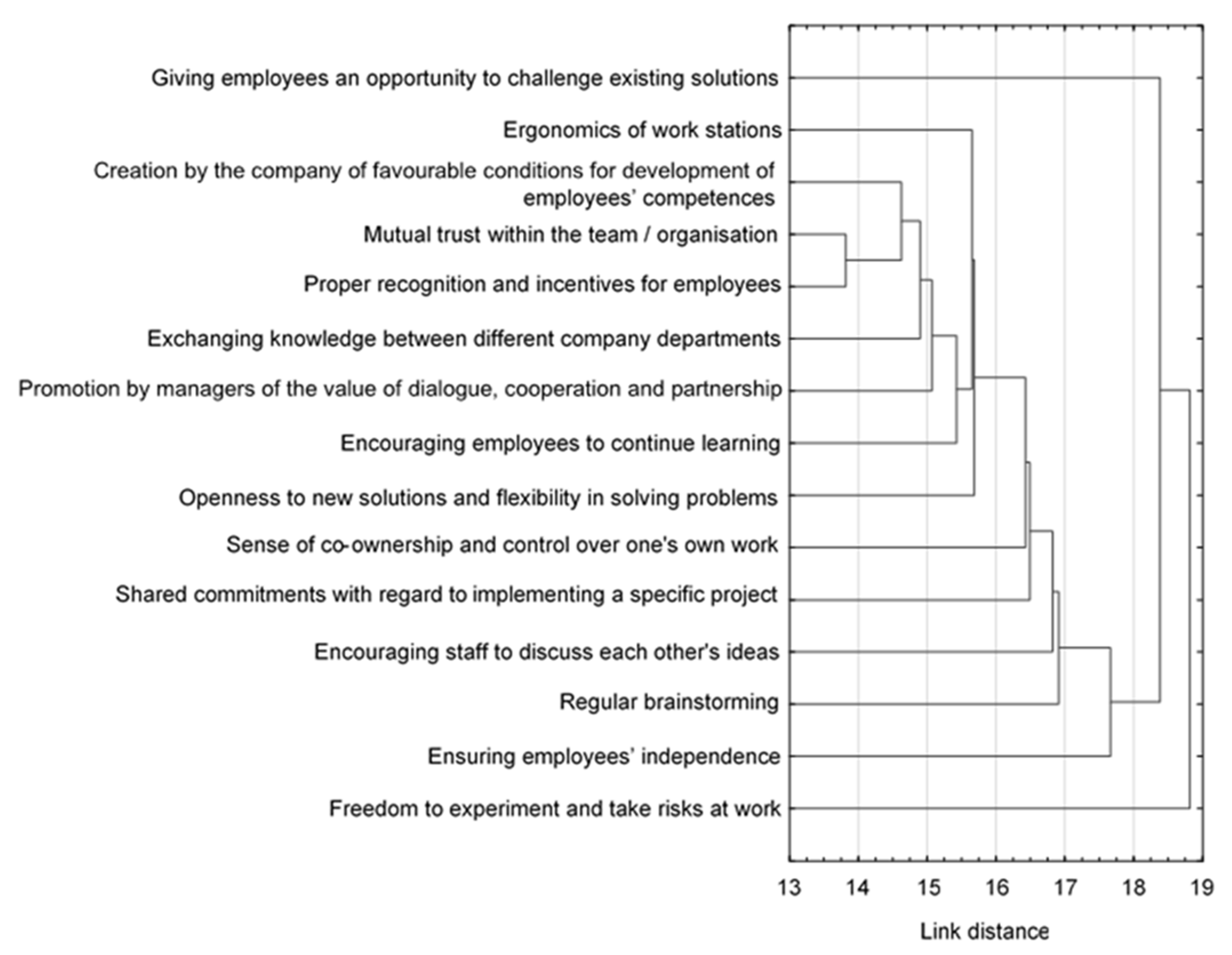 Sustainability 12 08630 g003