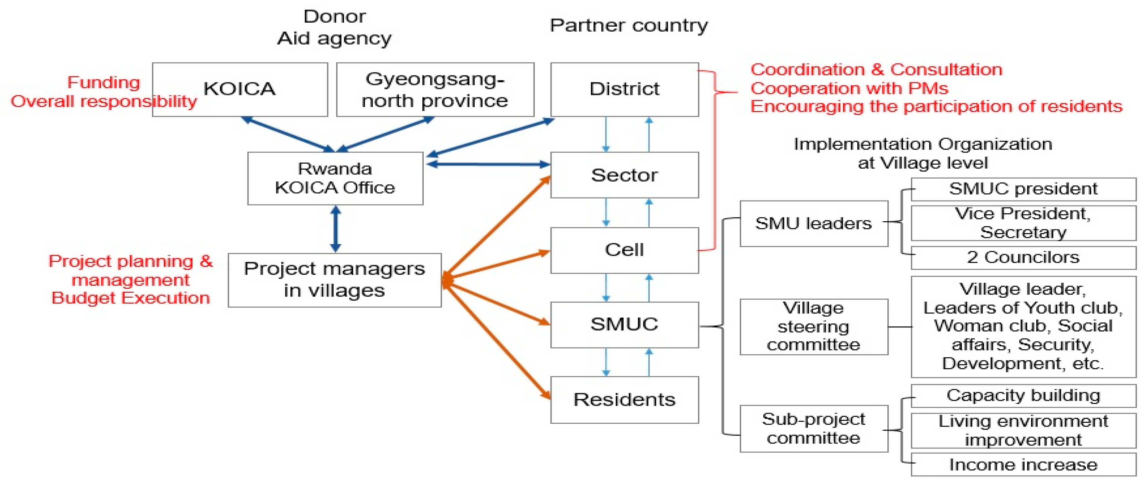 Sustainability 12 08632 g001
