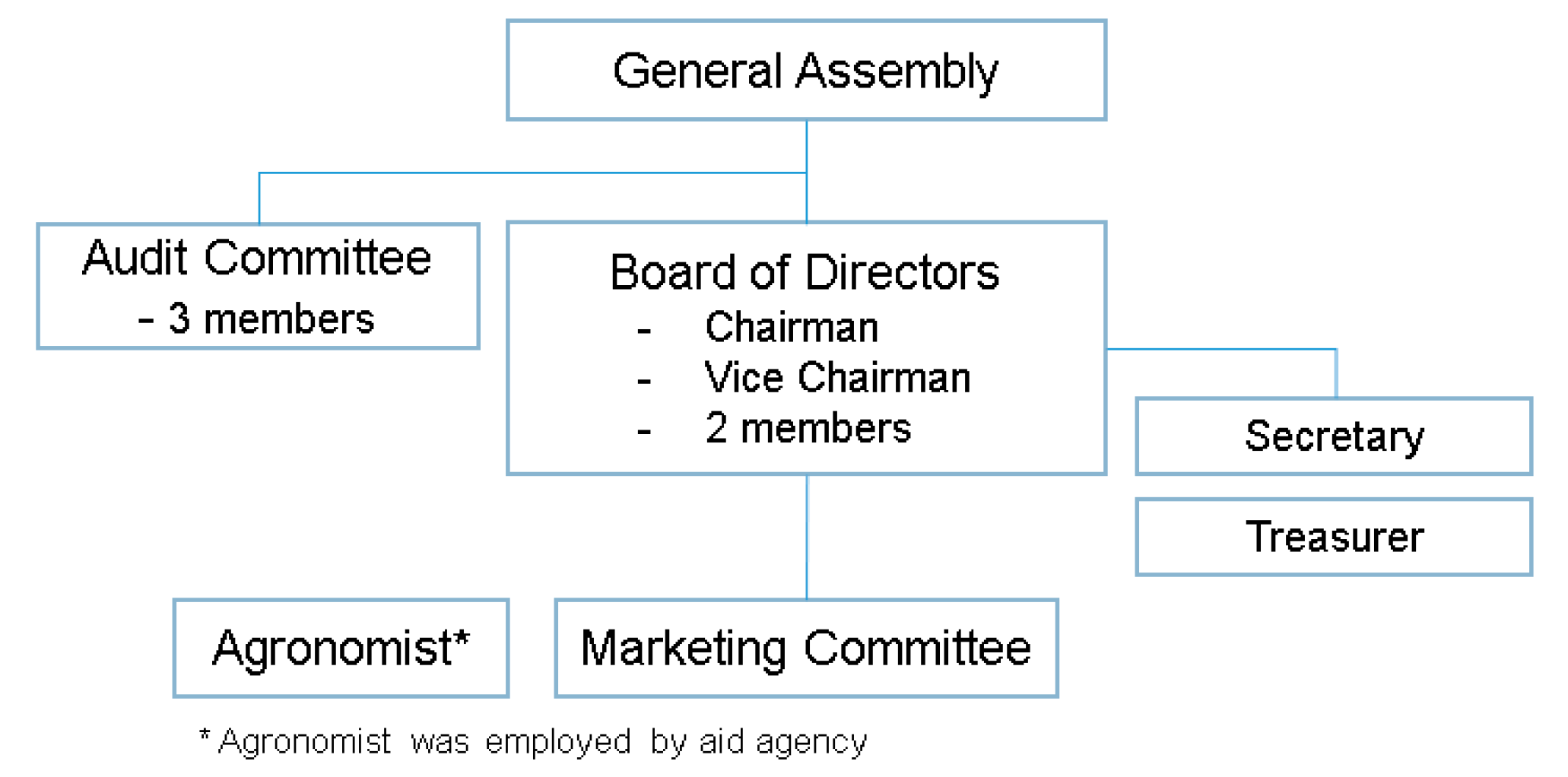 Sustainability 12 08632 g003