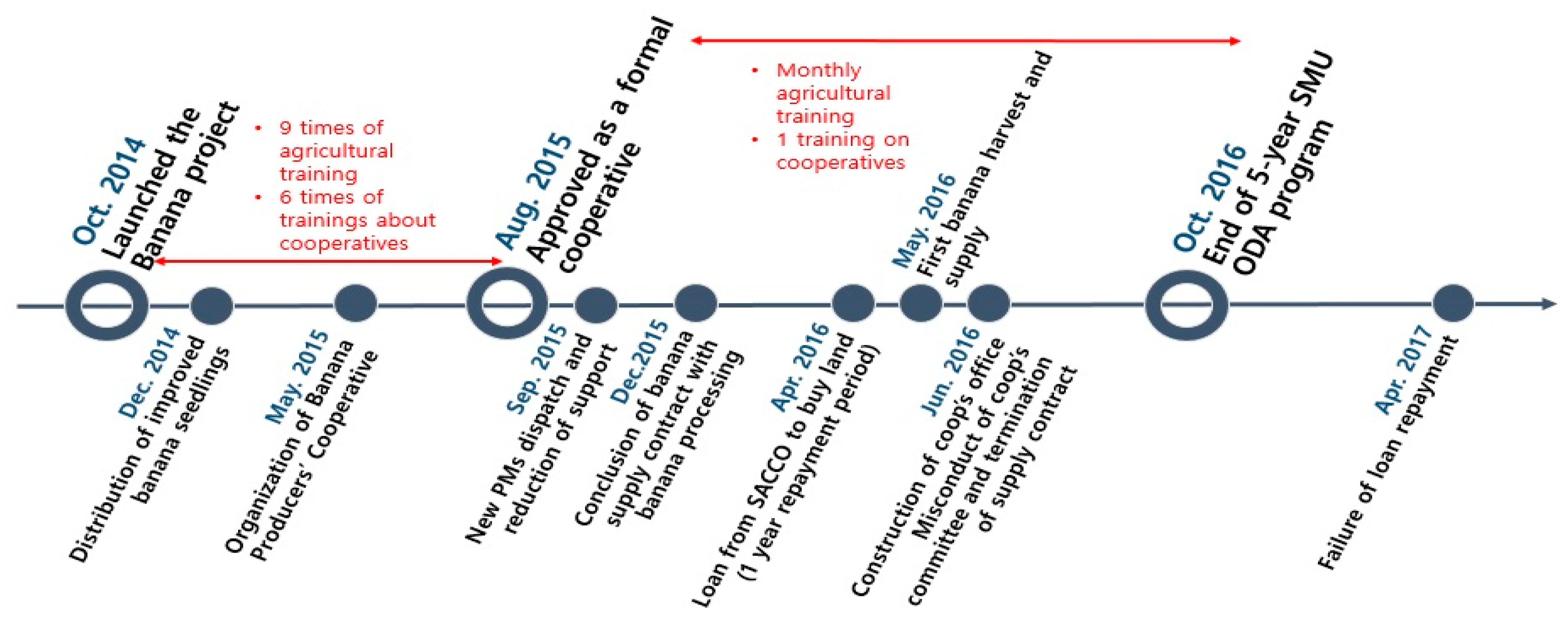 Sustainability 12 08632 g004