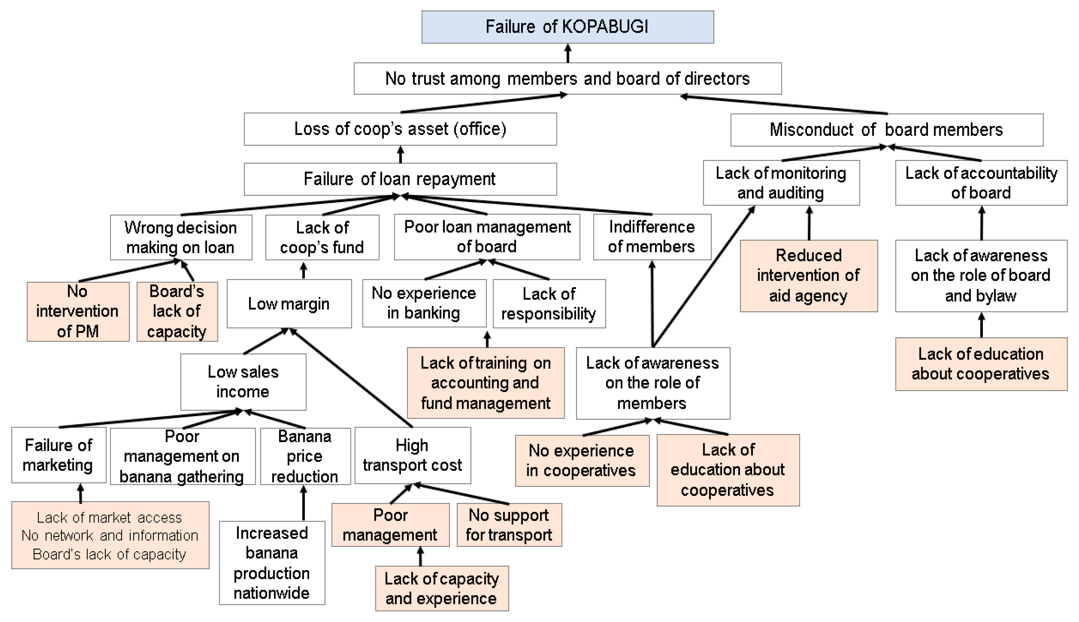 Sustainability 12 08632 g005