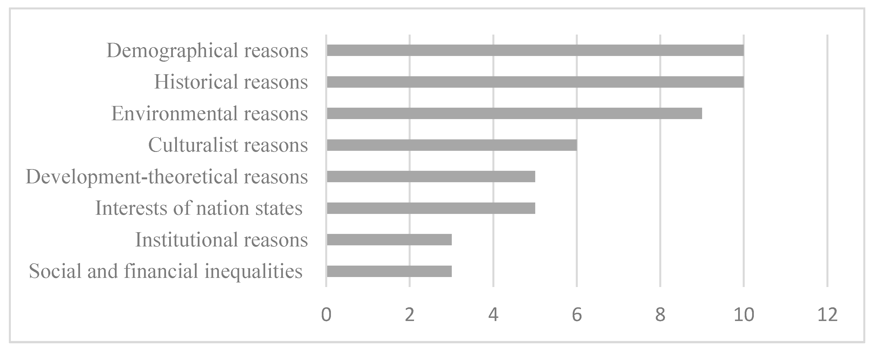 Sustainability 12 08640 g002 Sustainability 12 08640 g002