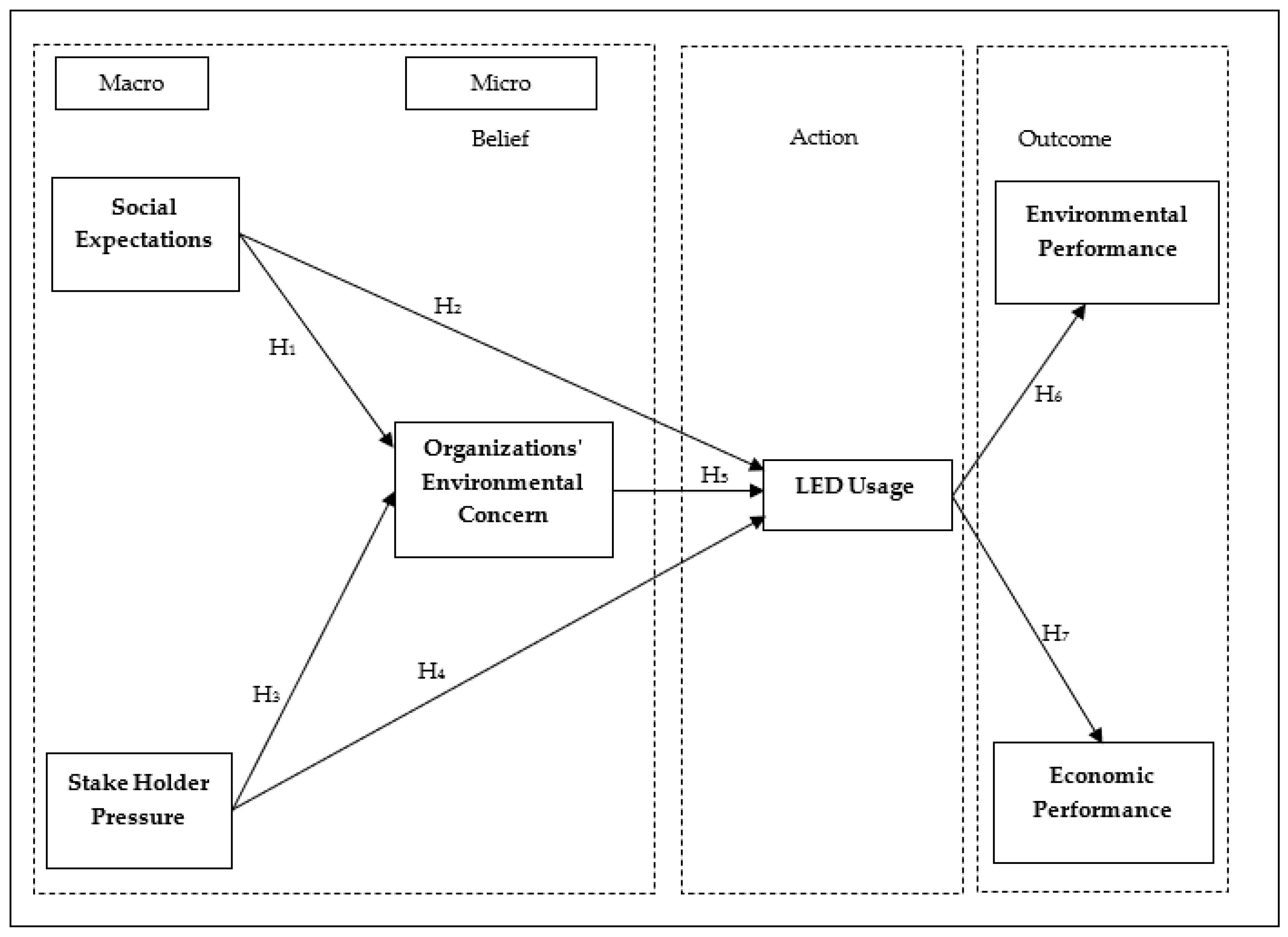 Sustainability 12 08642 g001 Sustainability 12 08642 g001