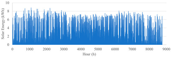 Sustainability 12 08648 g0a1