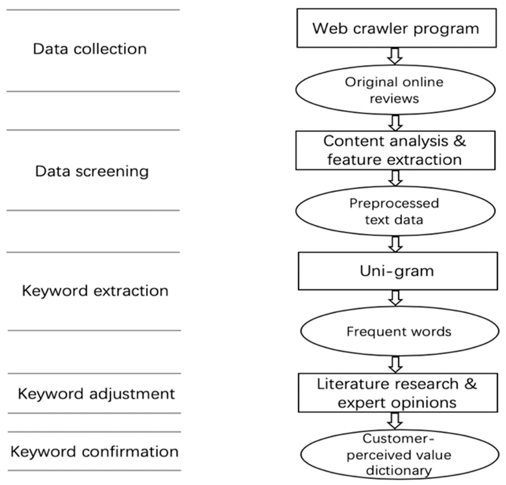 Sustainability 12 08649 g002