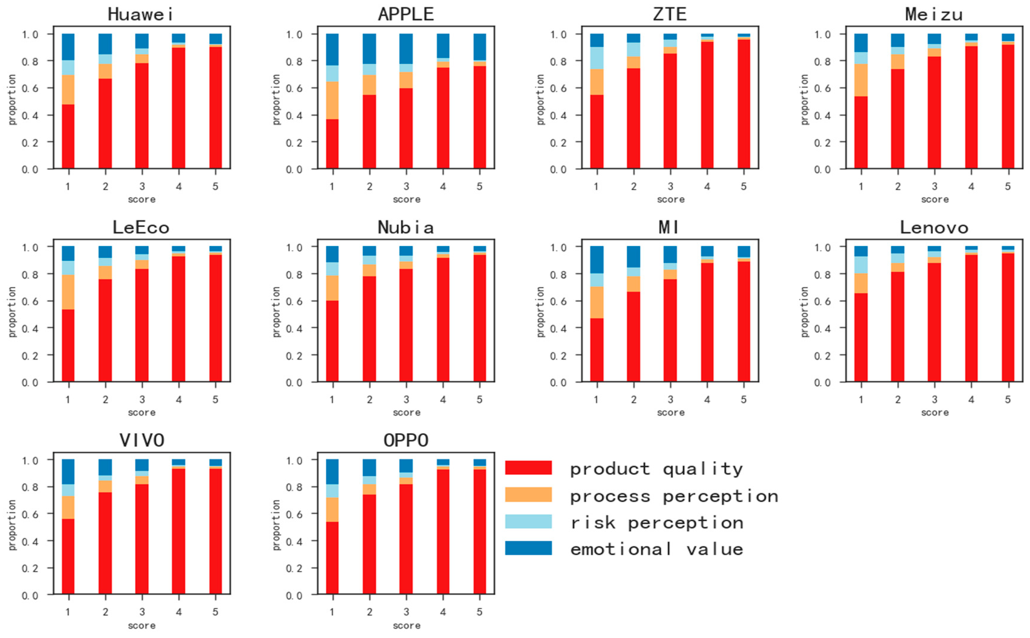 Sustainability 12 08649 g003