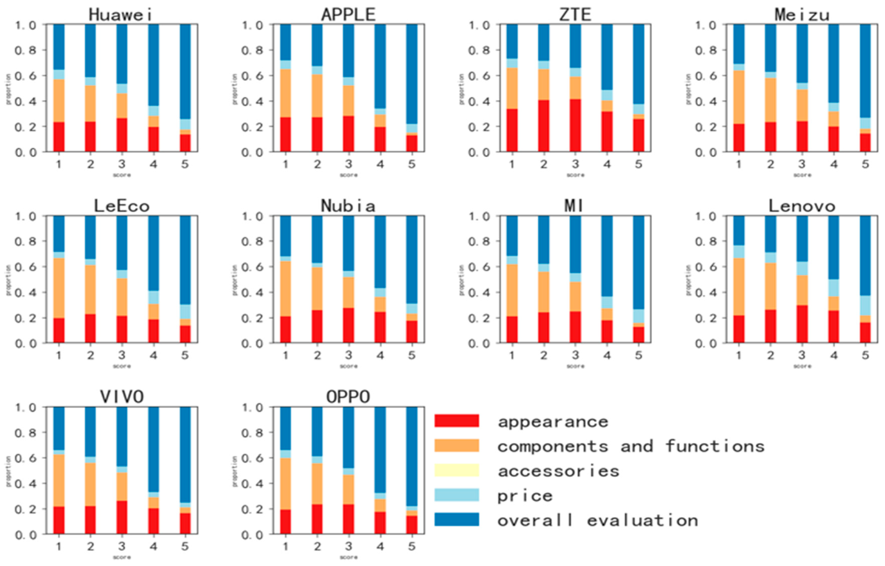 Sustainability 12 08649 g004