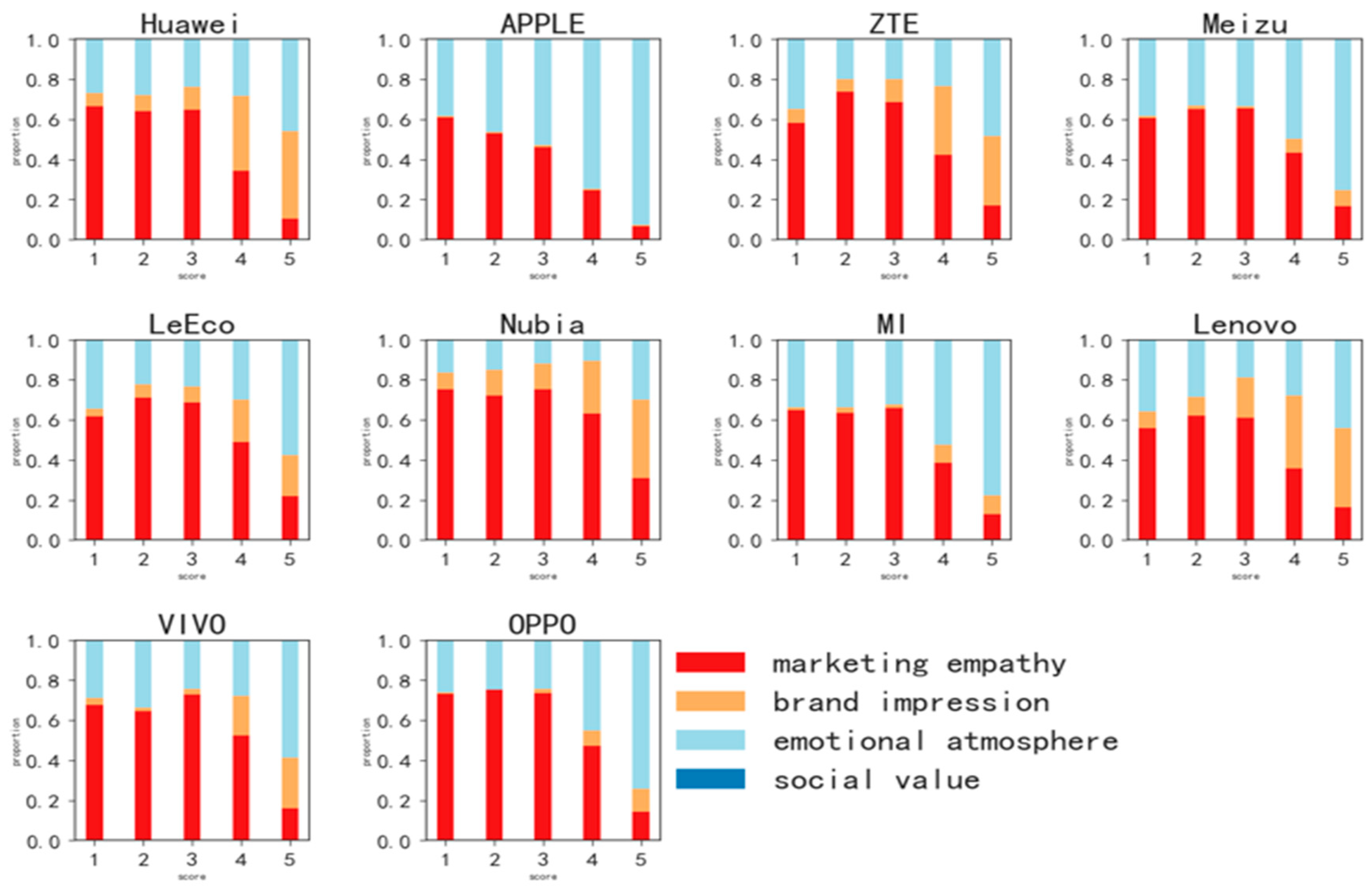 Sustainability 12 08649 g005