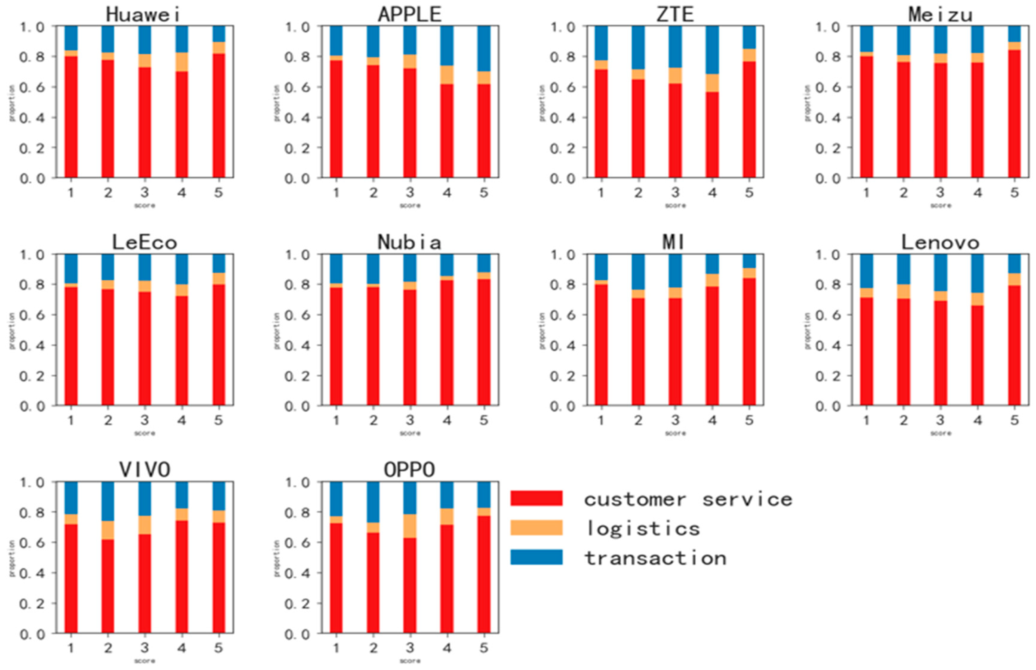 Sustainability 12 08649 g006