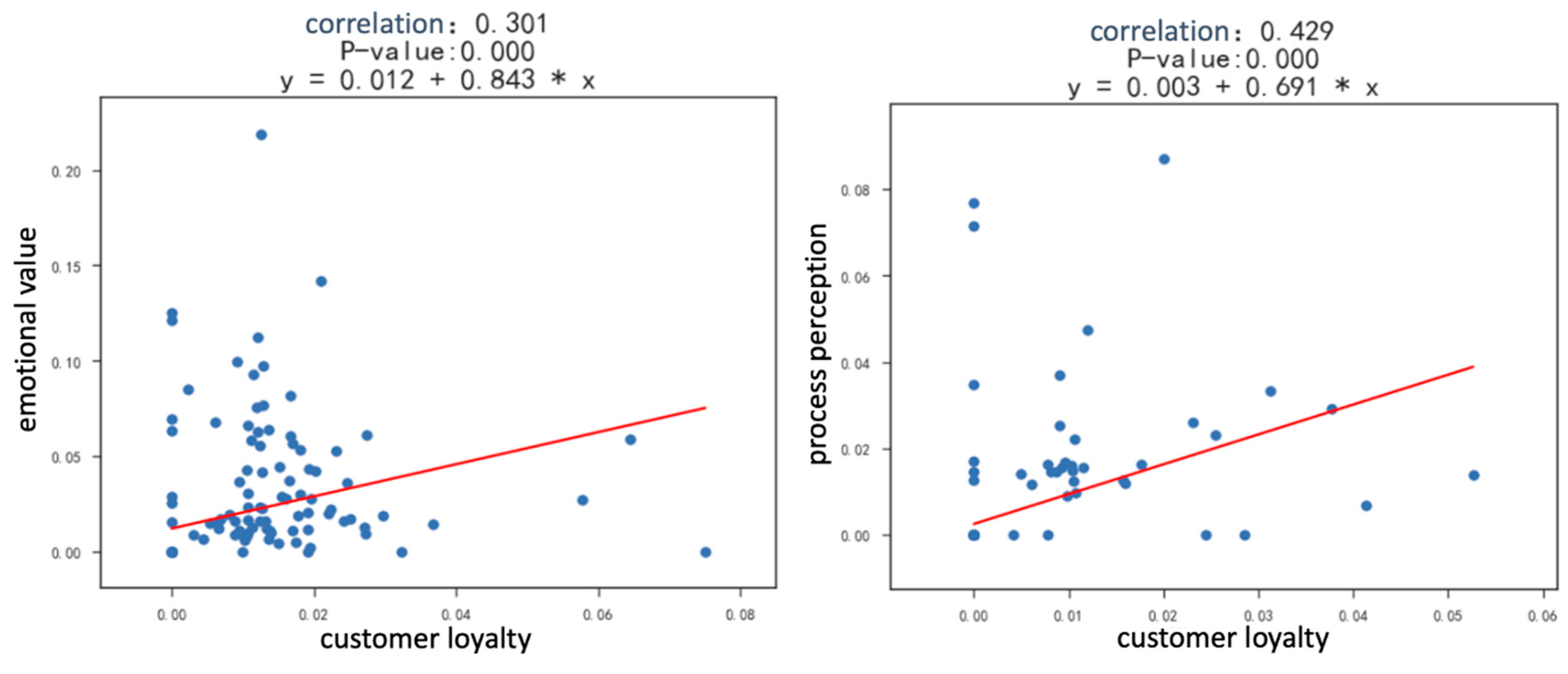 Sustainability 12 08649 g007