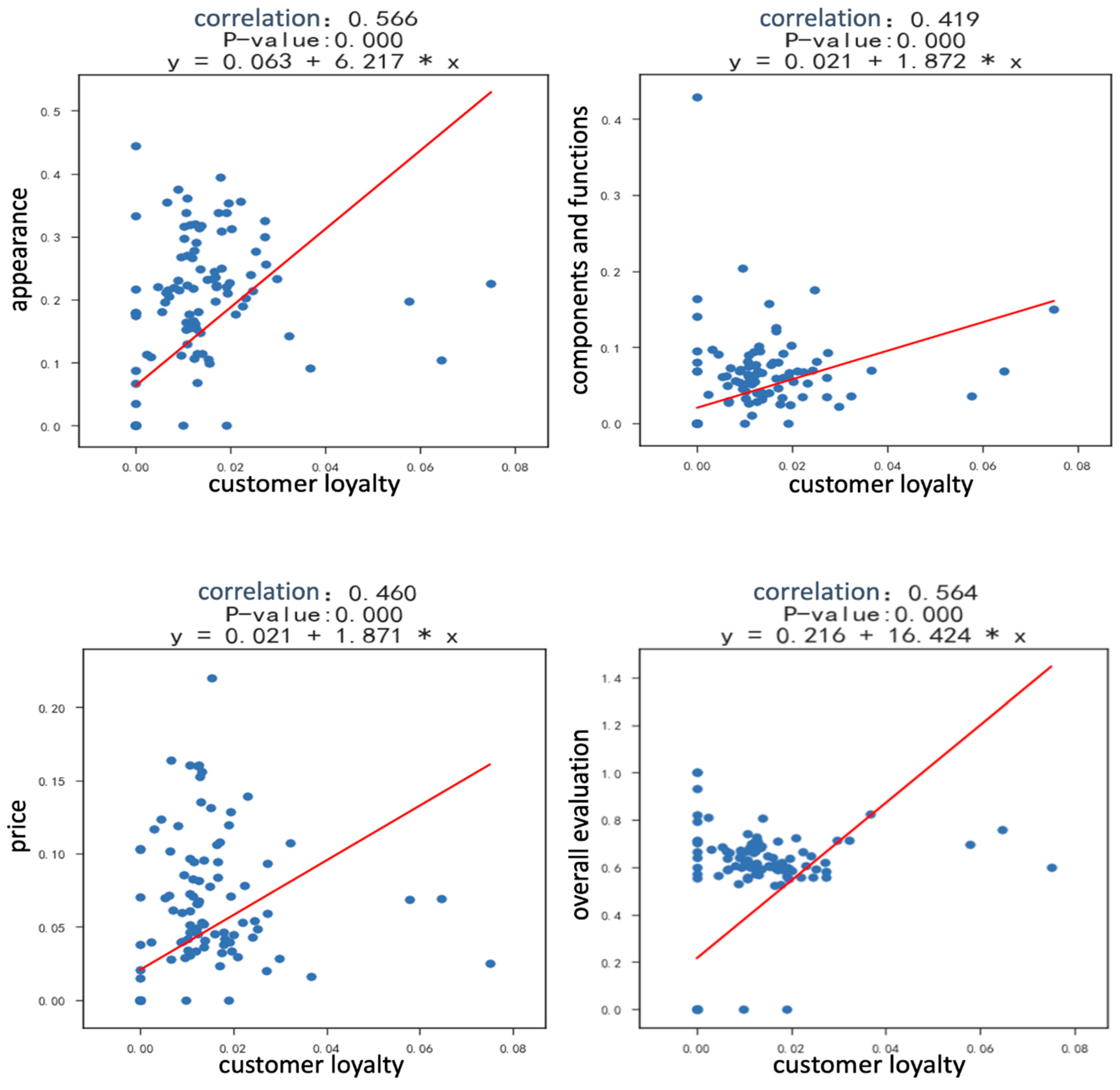 Sustainability 12 08649 g008