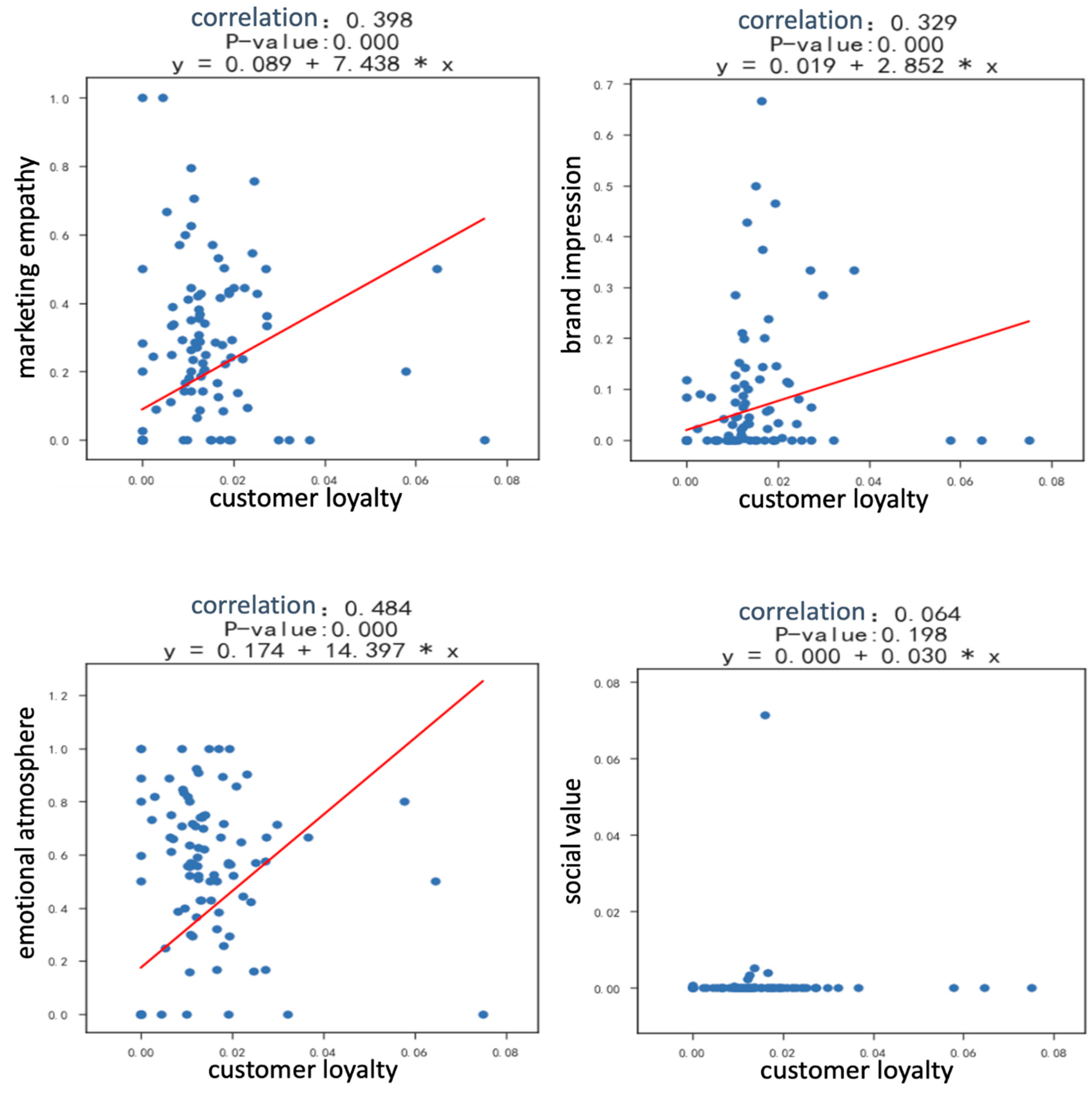 Sustainability 12 08649 g009