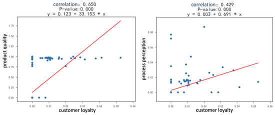 Sustainability 12 08649 g0a1a