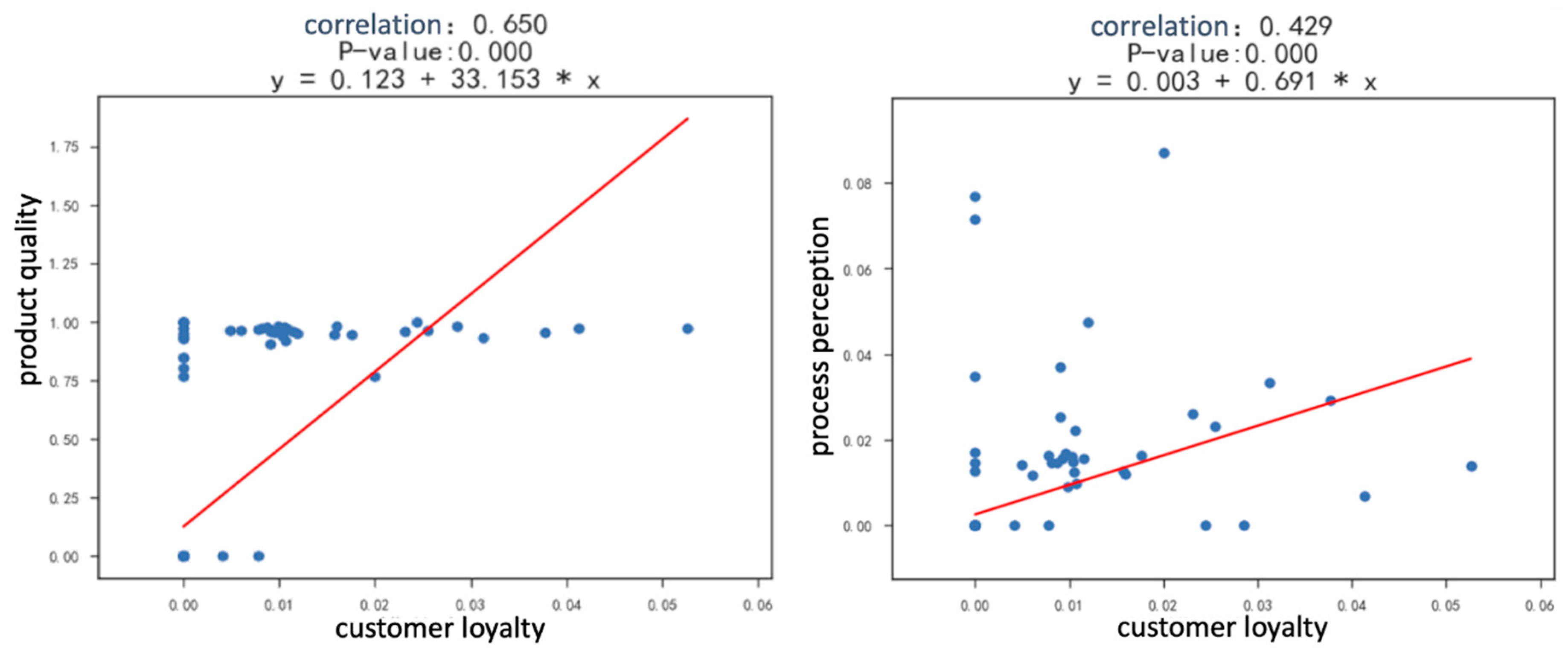 Sustainability 12 08649 g0a1a