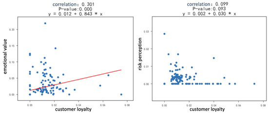 Sustainability 12 08649 g0a1b