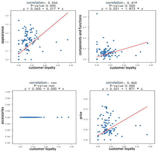 Sustainability 12 08649 g0a2a