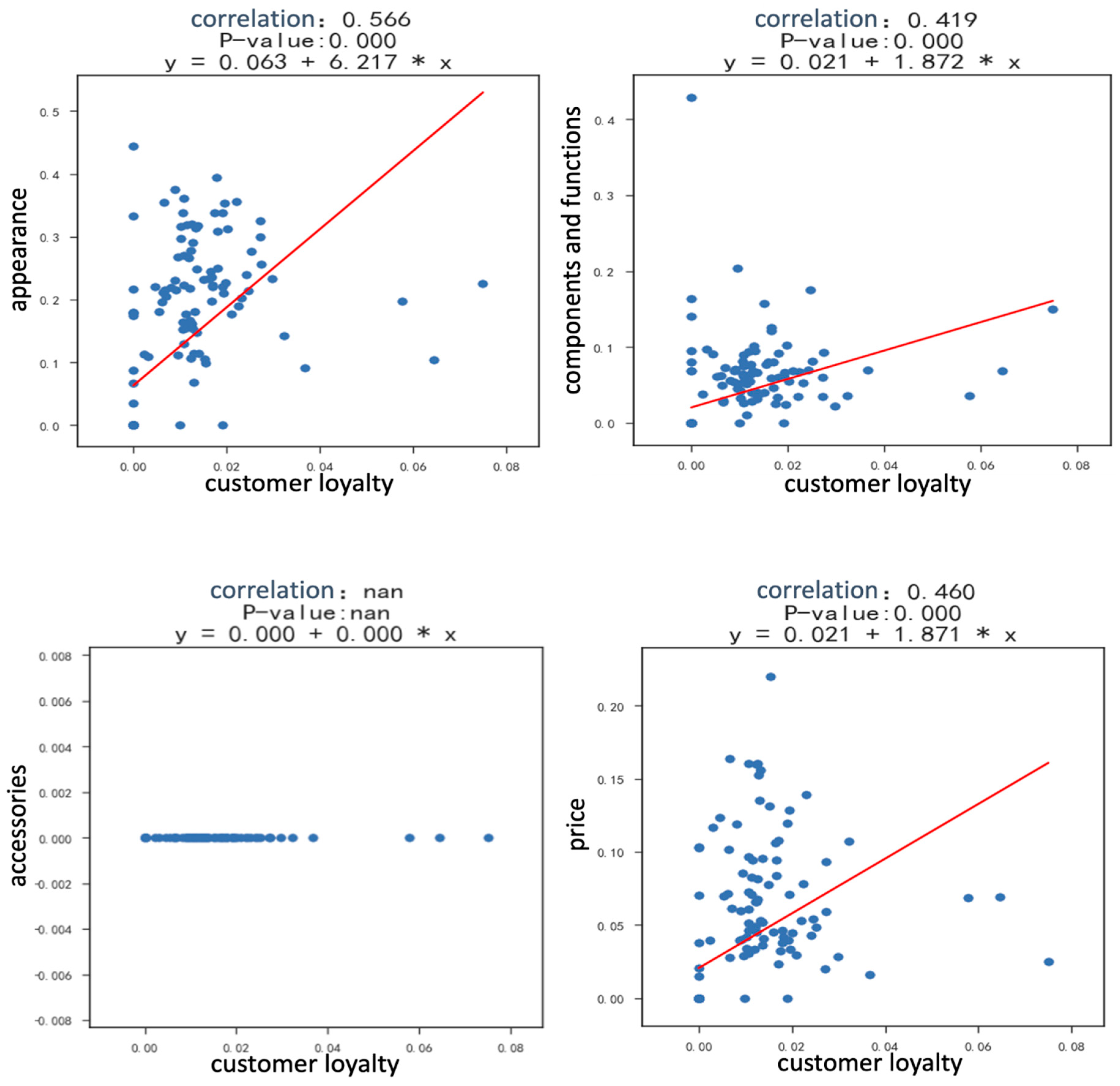 Sustainability 12 08649 g0a2a