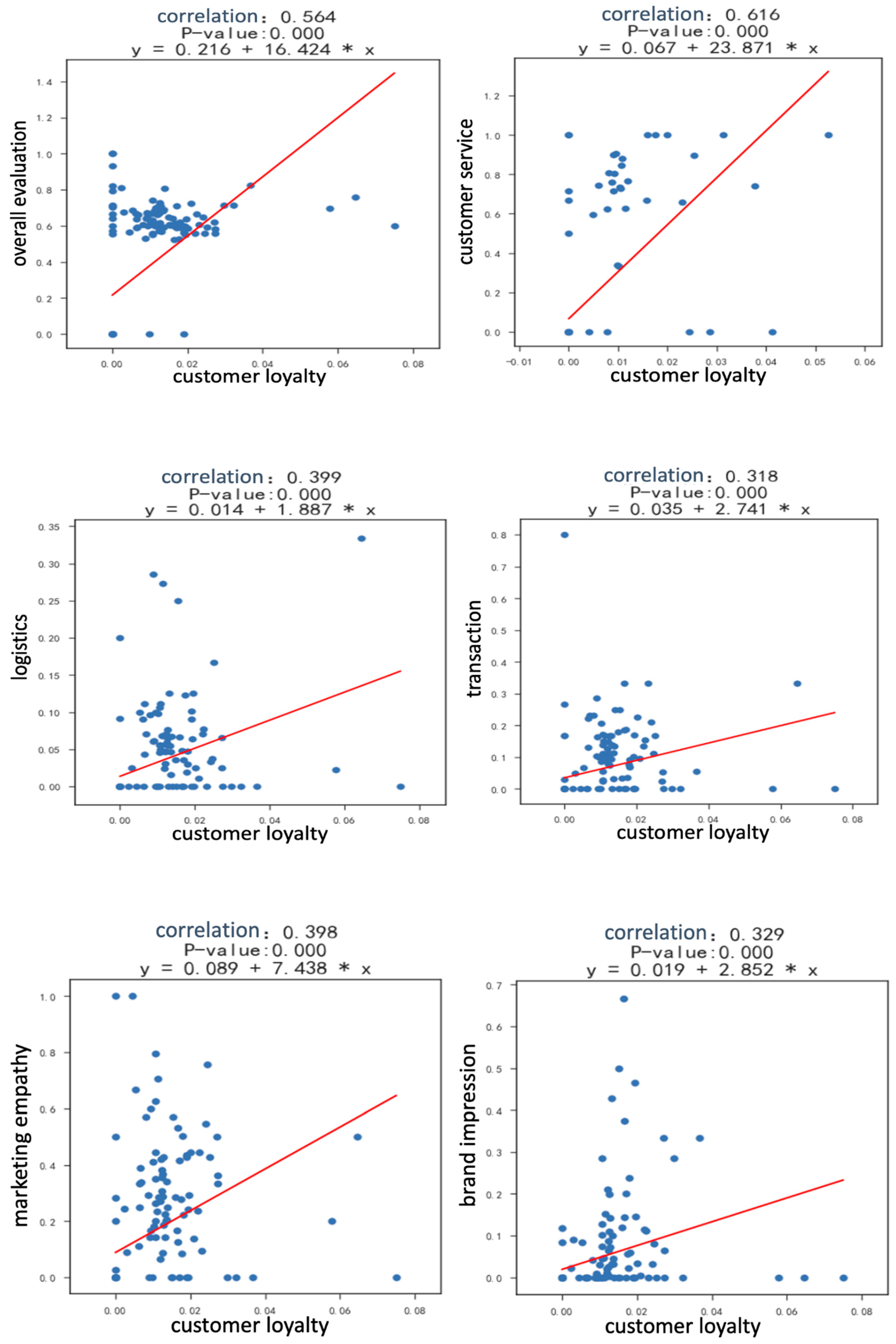 Sustainability 12 08649 g0a2b