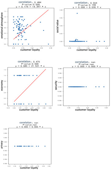 Sustainability 12 08649 g0a2c