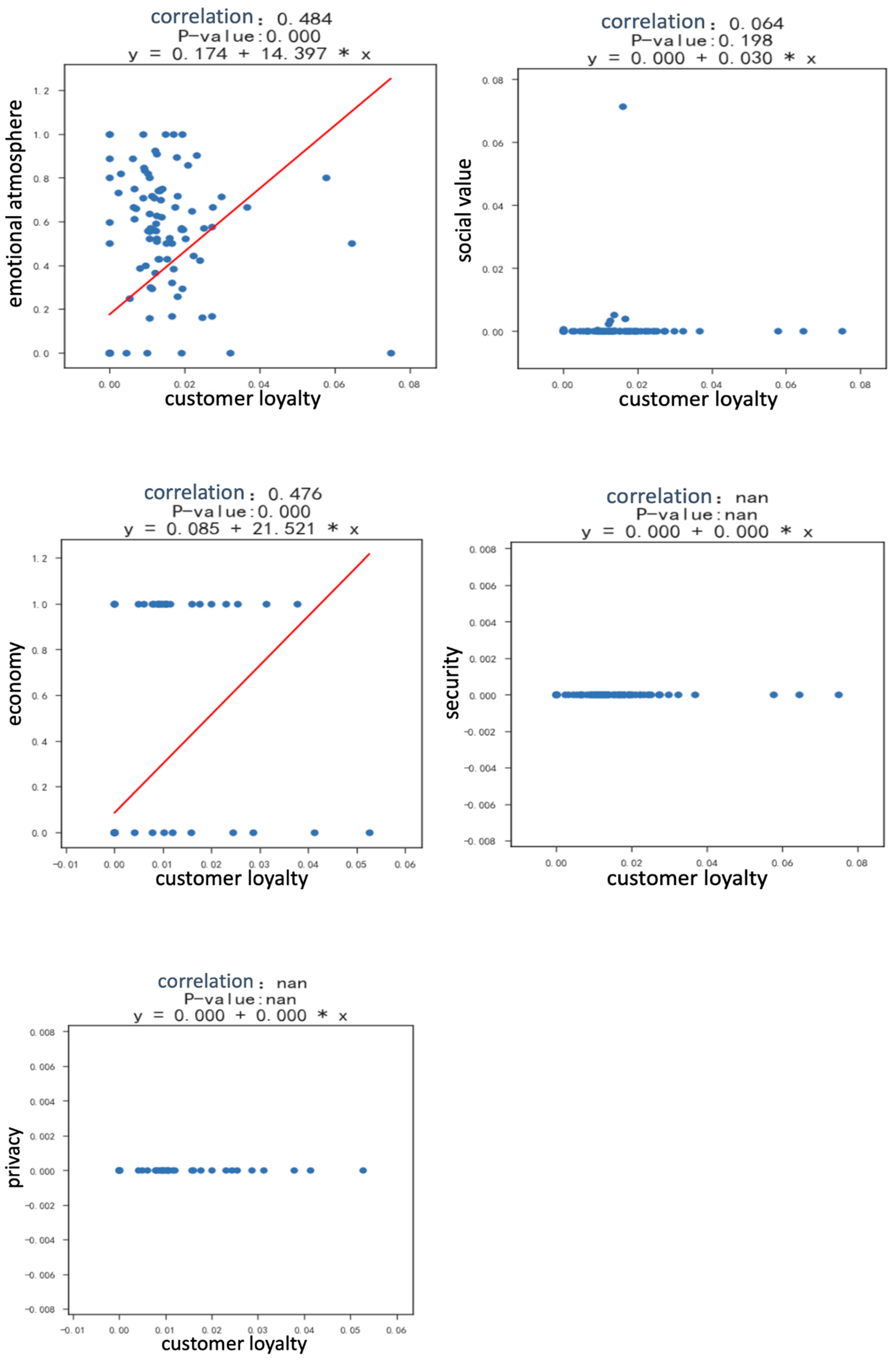 Sustainability 12 08649 g0a2c