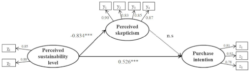 Sustainability 12 08650 i001