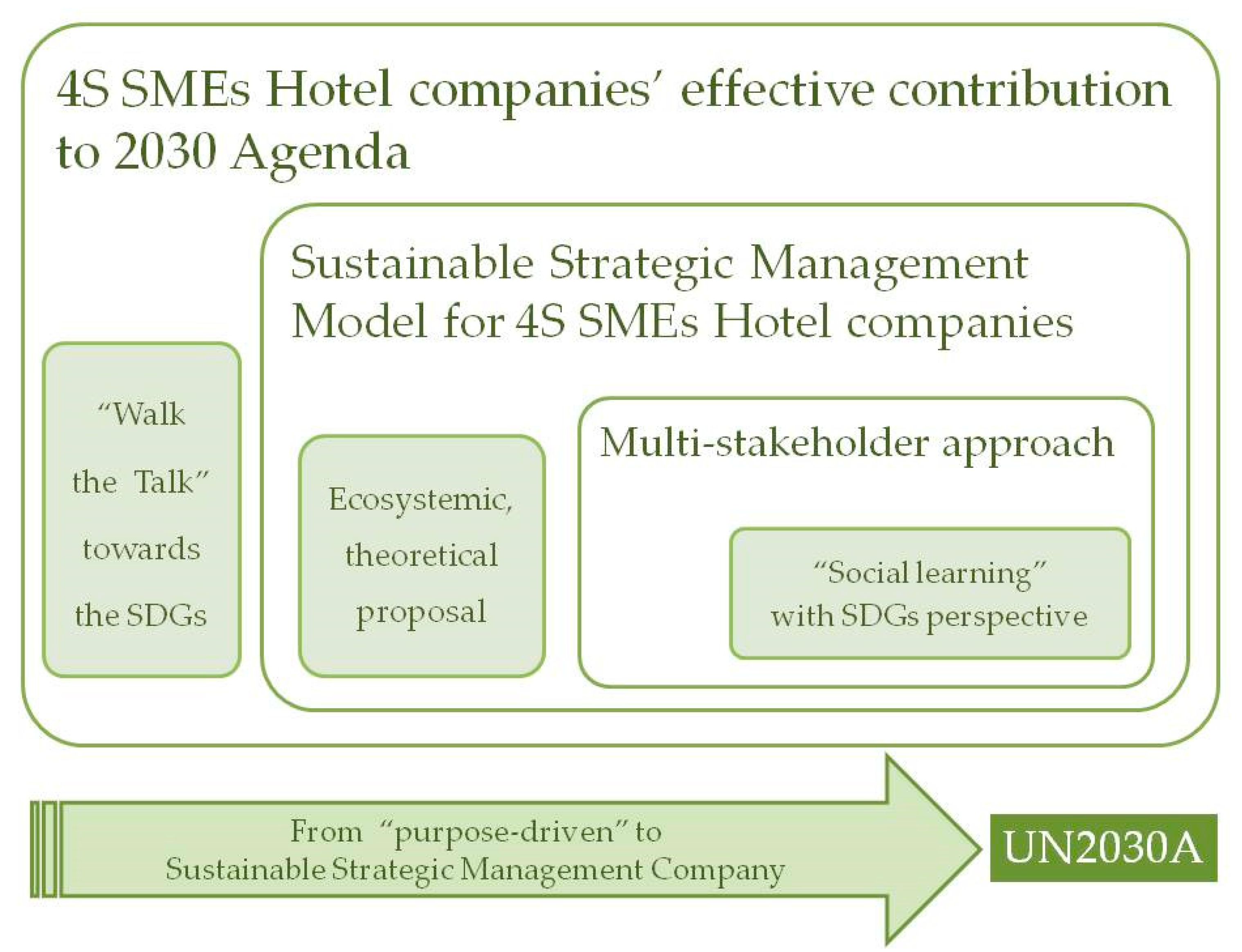 Sustainability 12 08652 g001