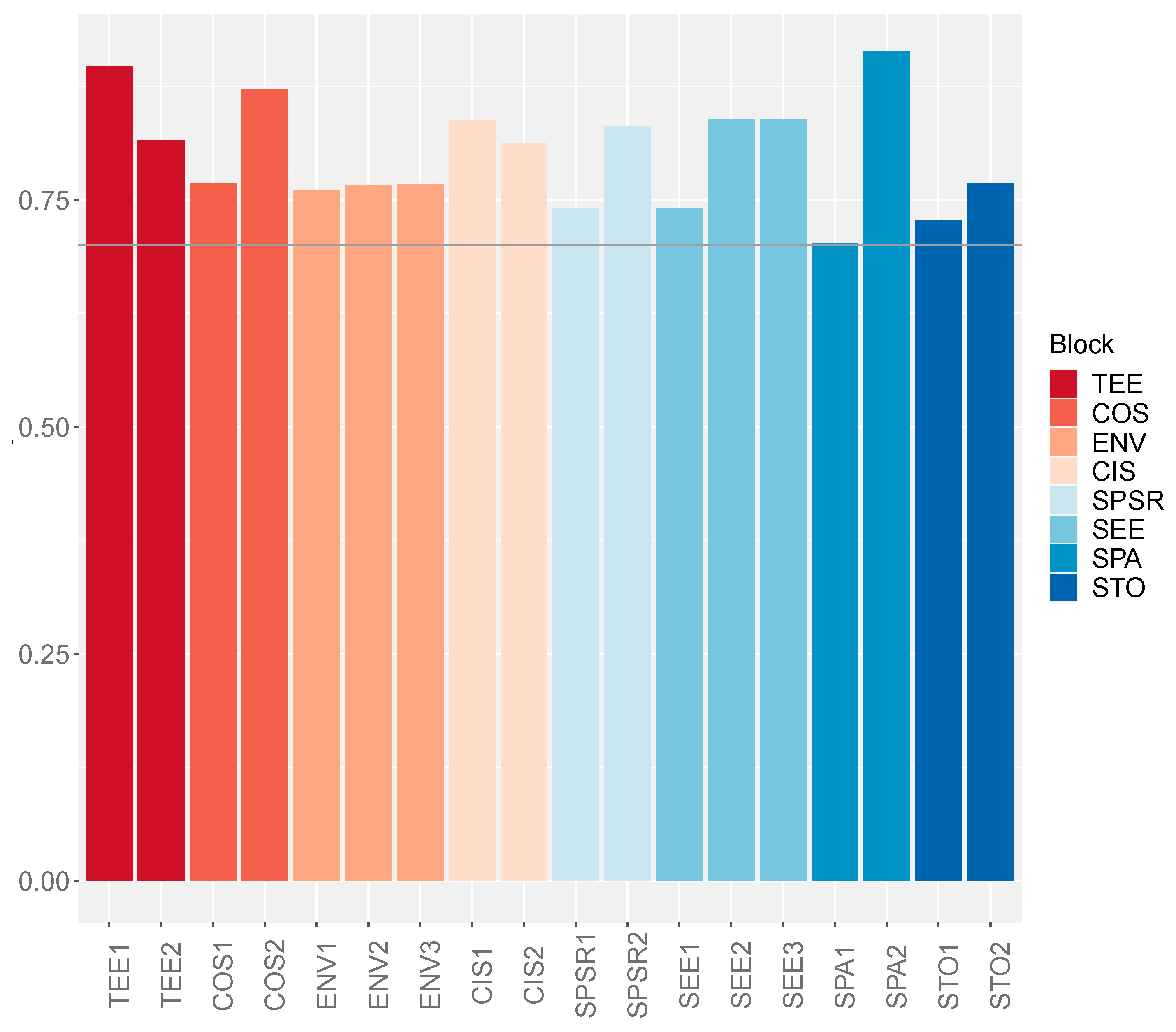 Sustainability 12 08657 g004