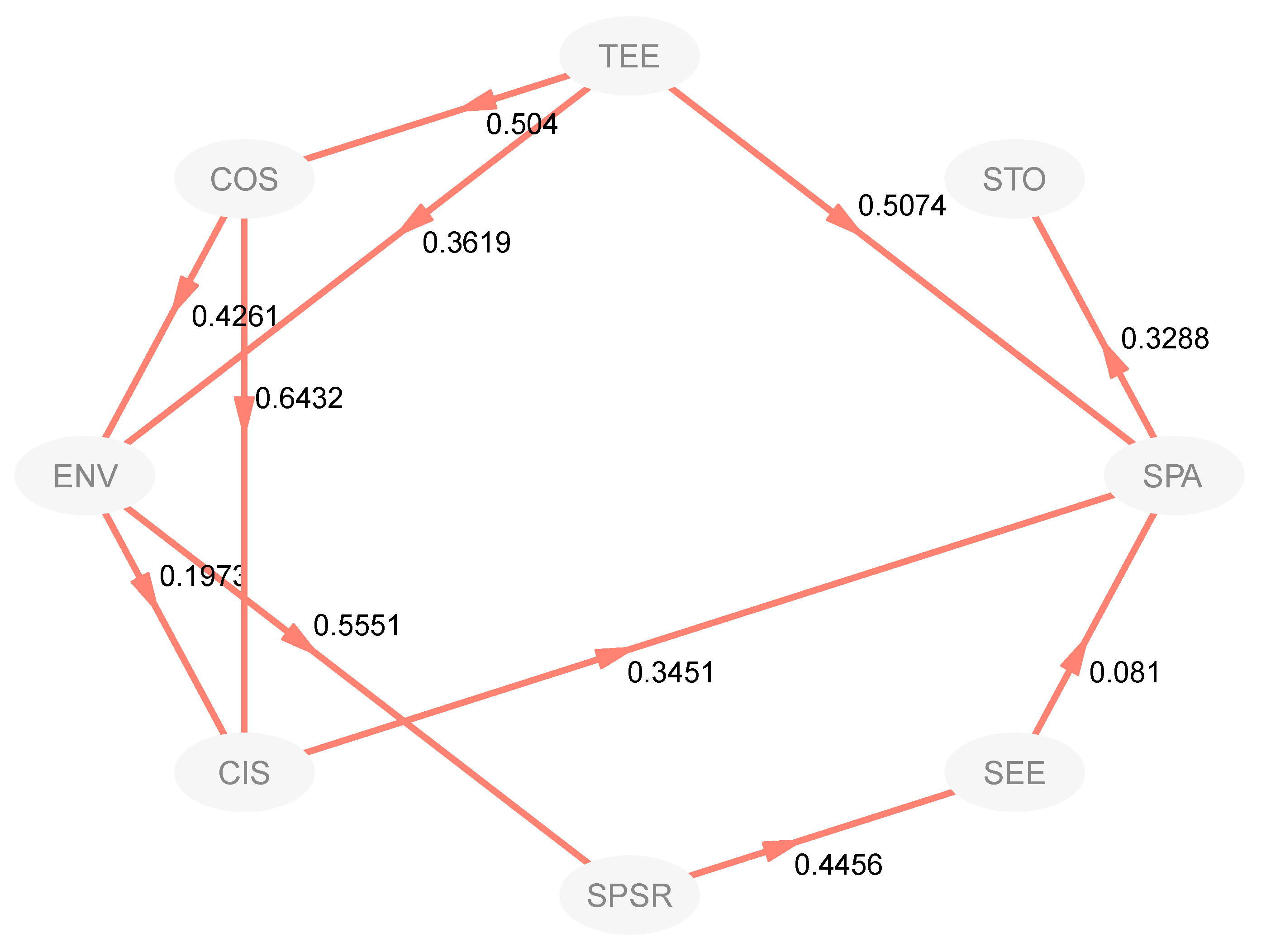 Sustainability 12 08657 g005