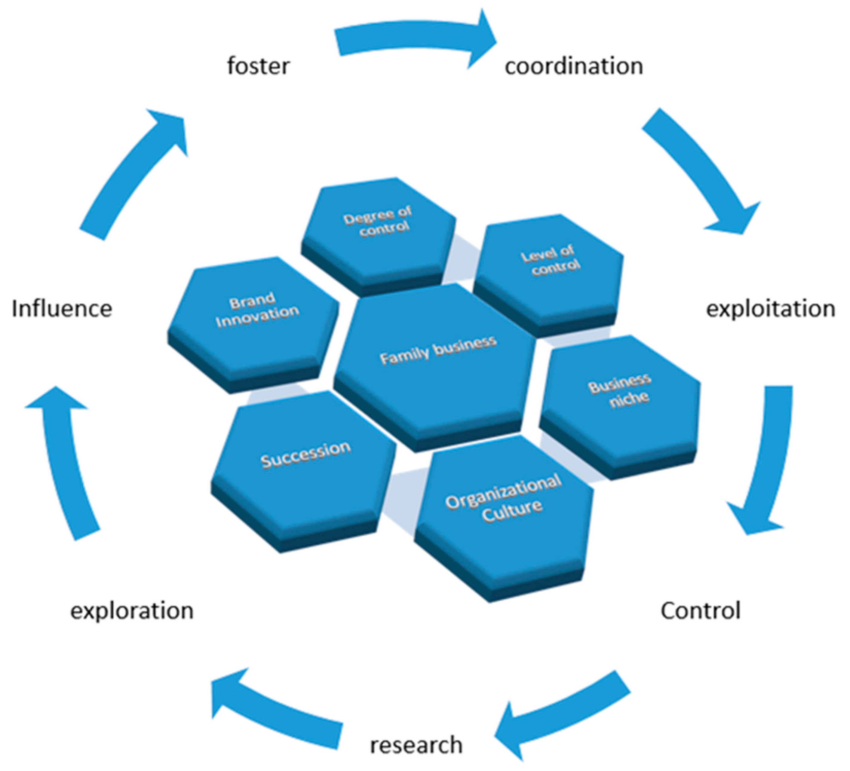 Sustainability 12 08659 g001