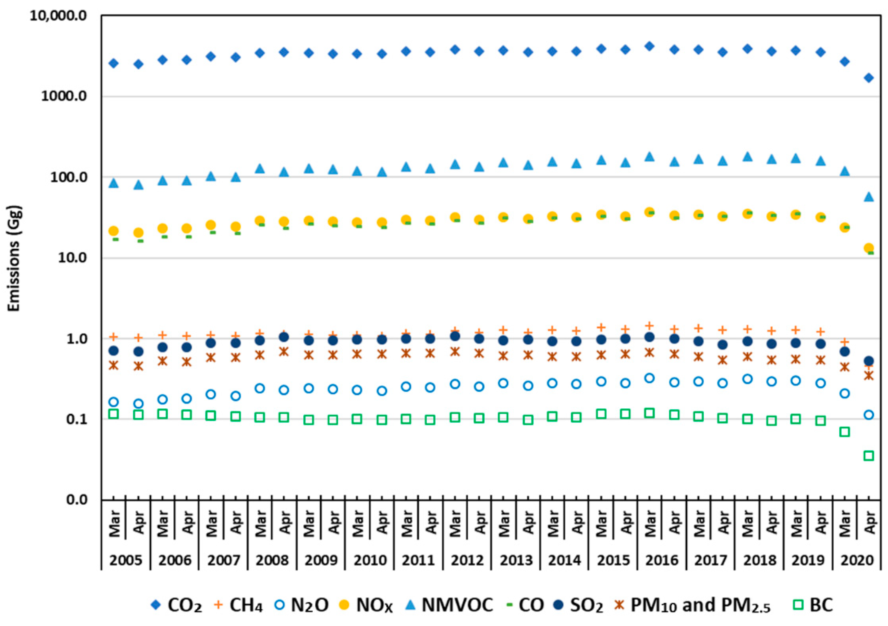 Sustainability 12 08661 g003