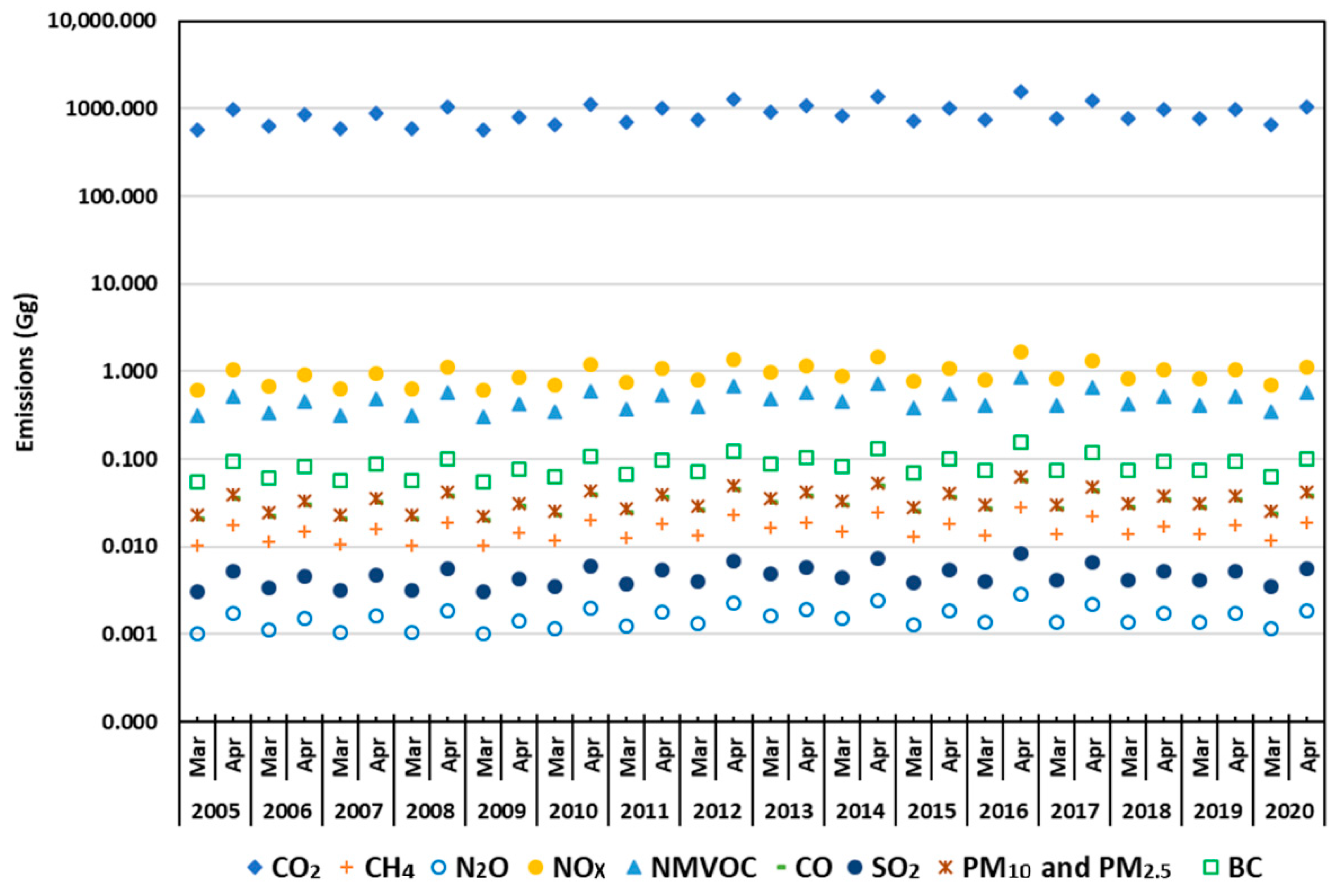Sustainability 12 08661 g006
